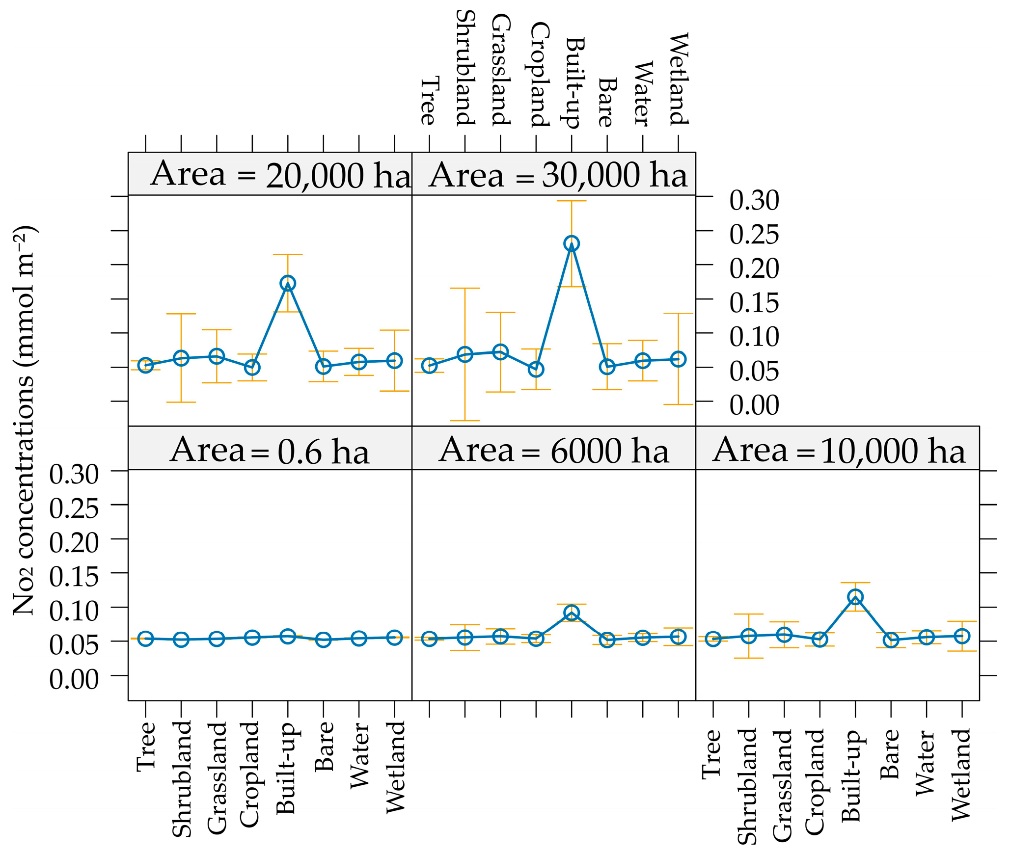 Sustainability 16 04400 g005