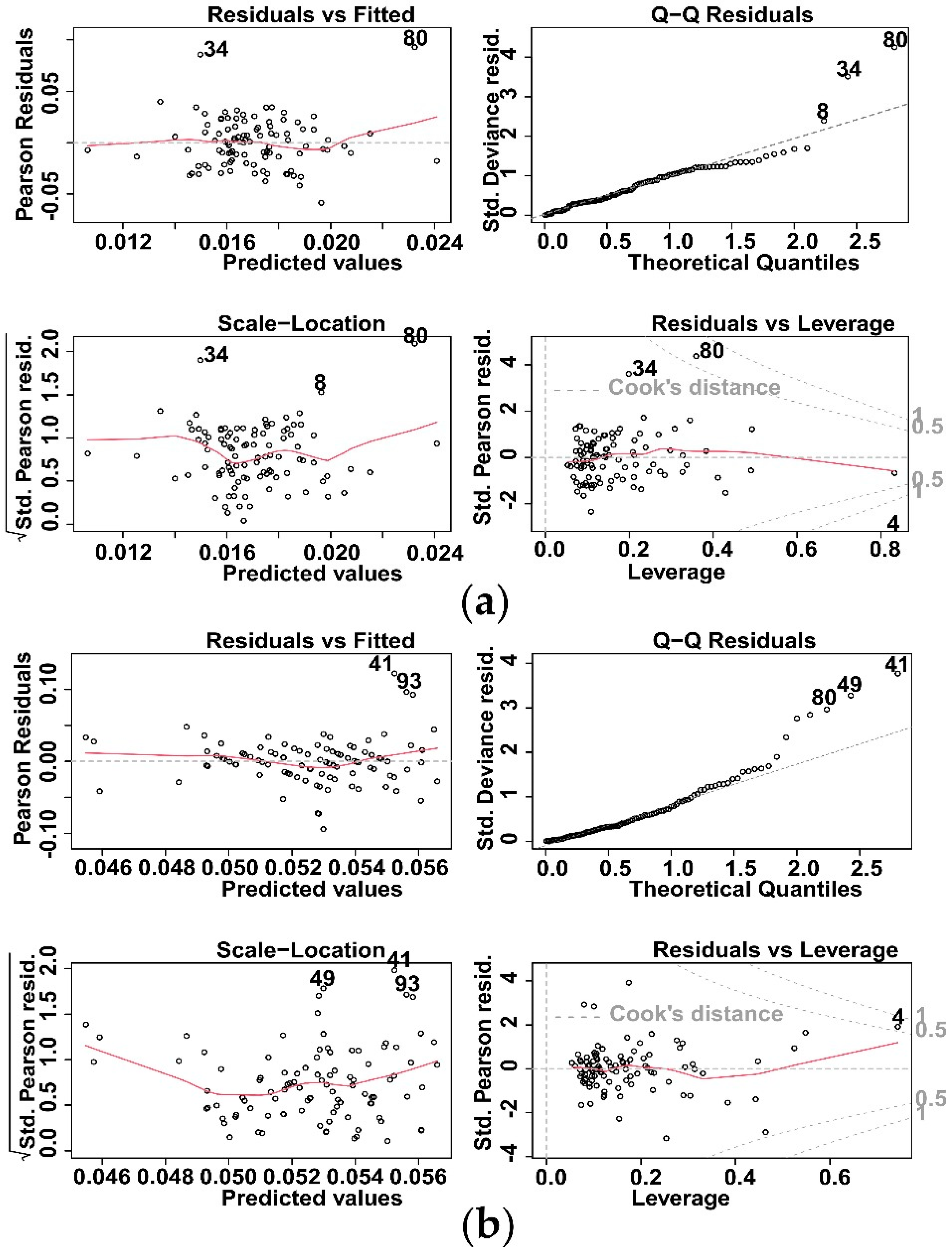 Sustainability 16 04400 g0a6
