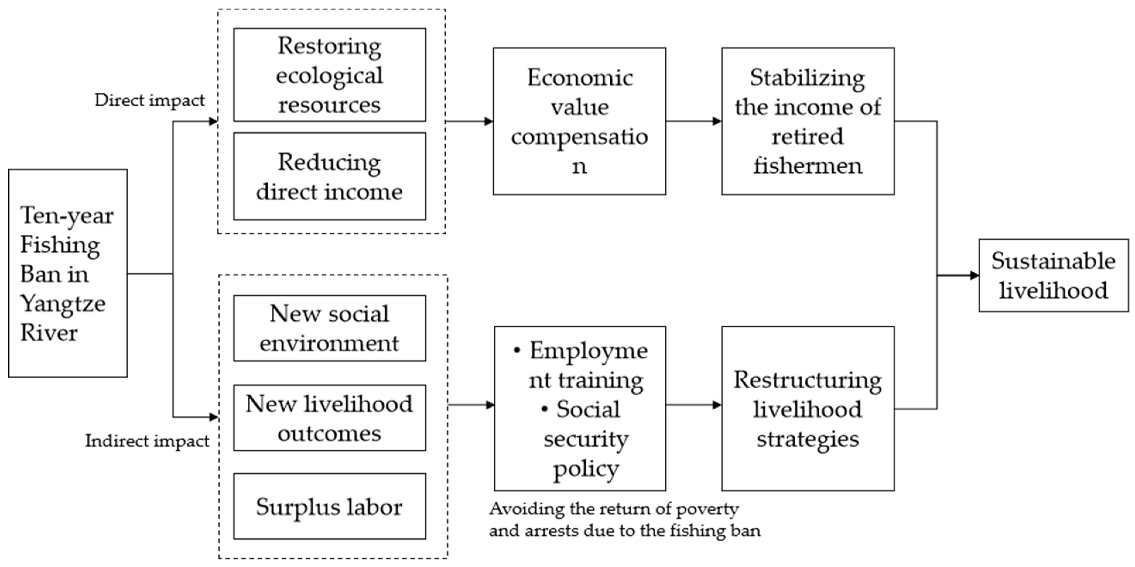 Sustainability 16 04401 g002