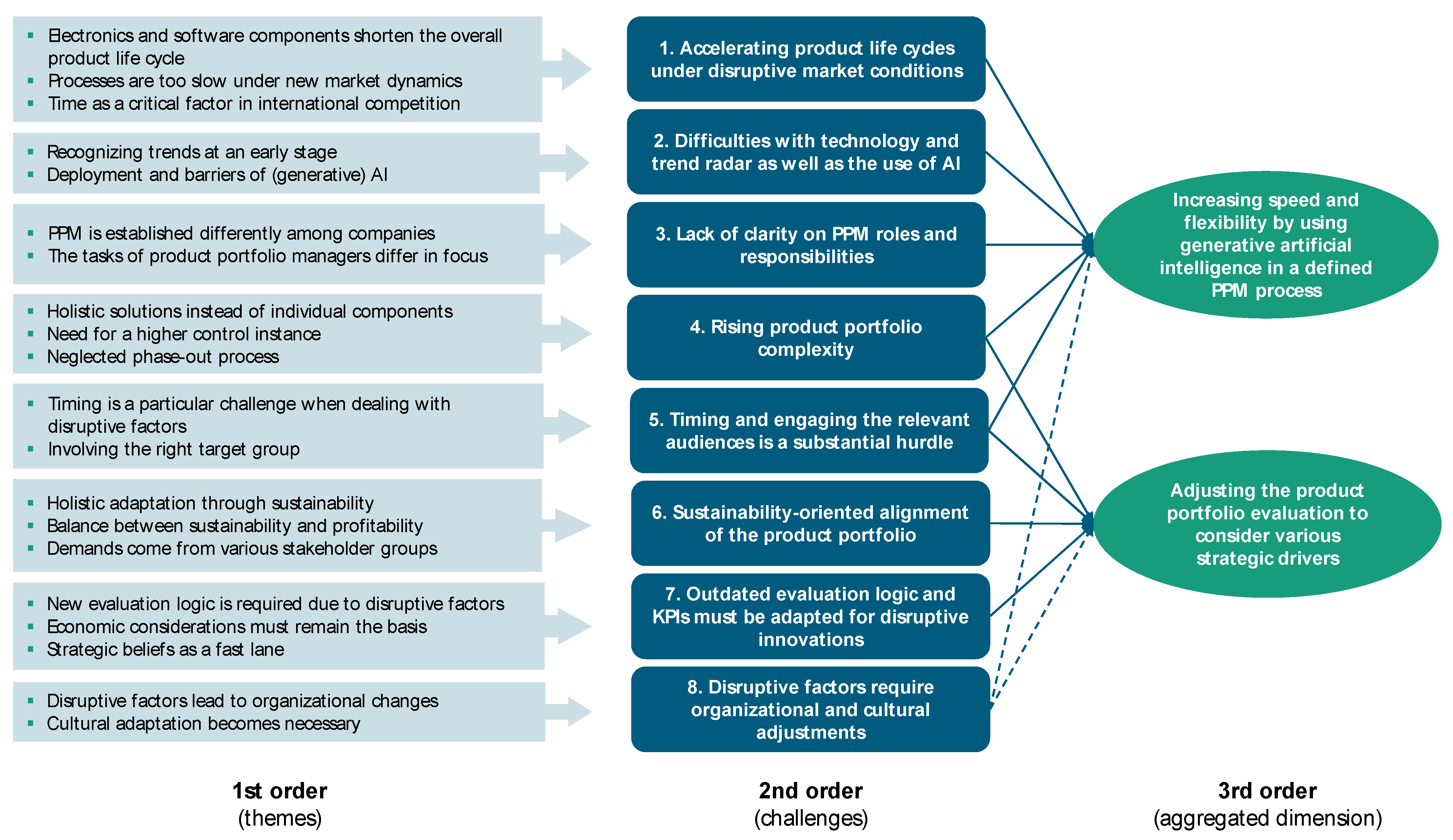 Sustainability 16 04402 g003