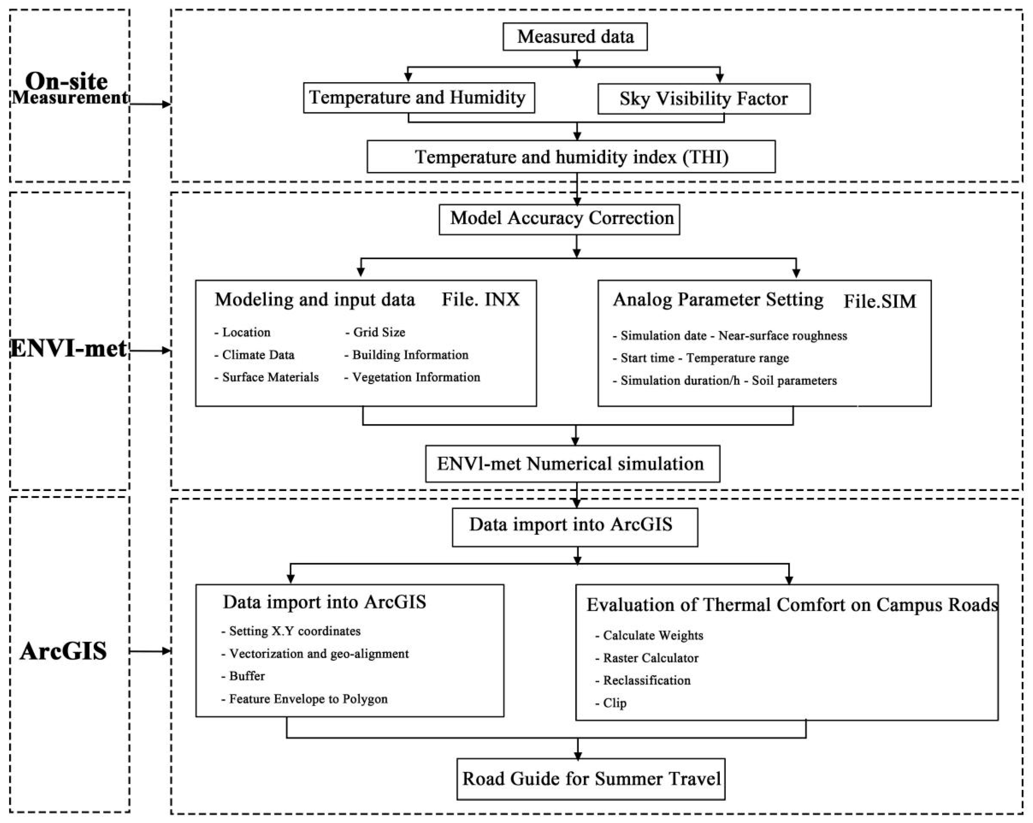 Sustainability 16 04407 g006