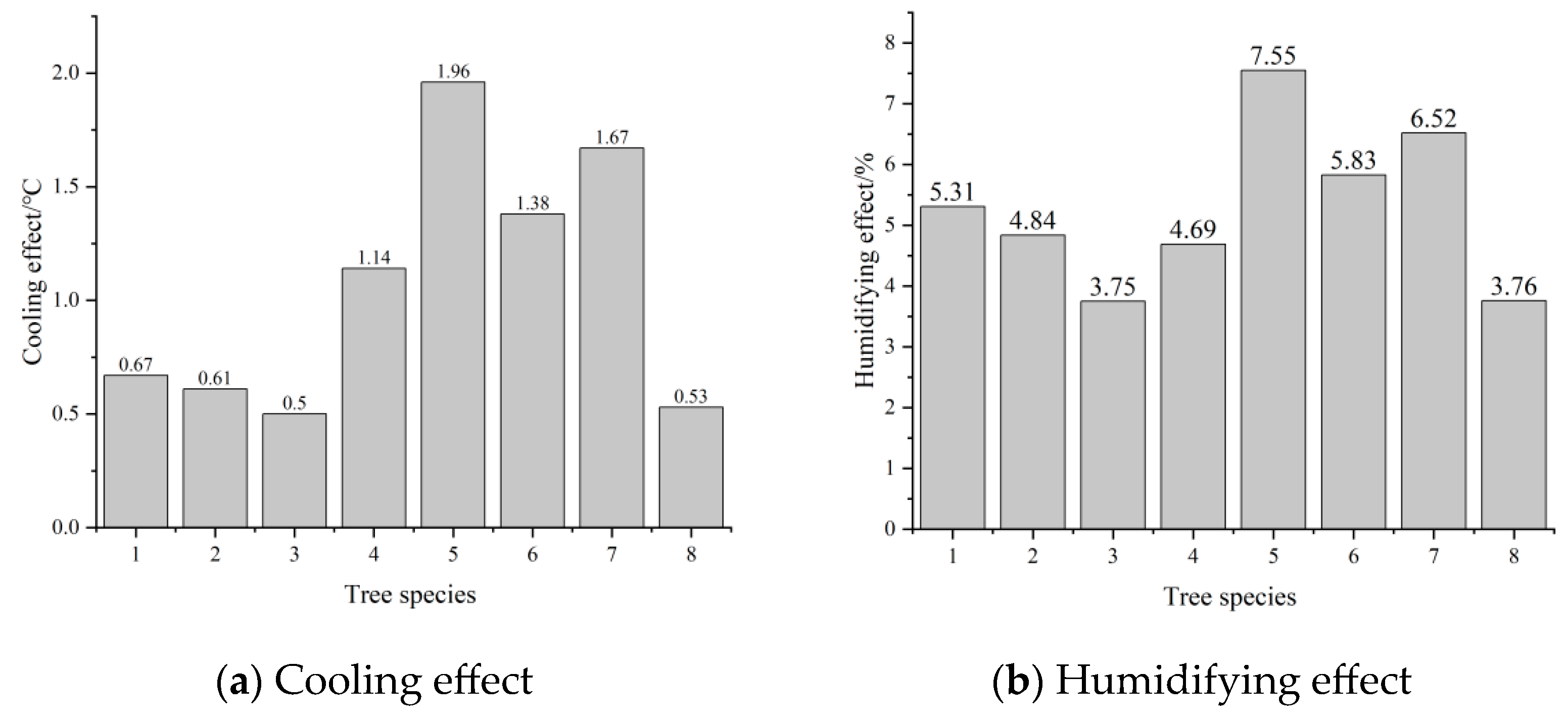 Sustainability 16 04407 g007
