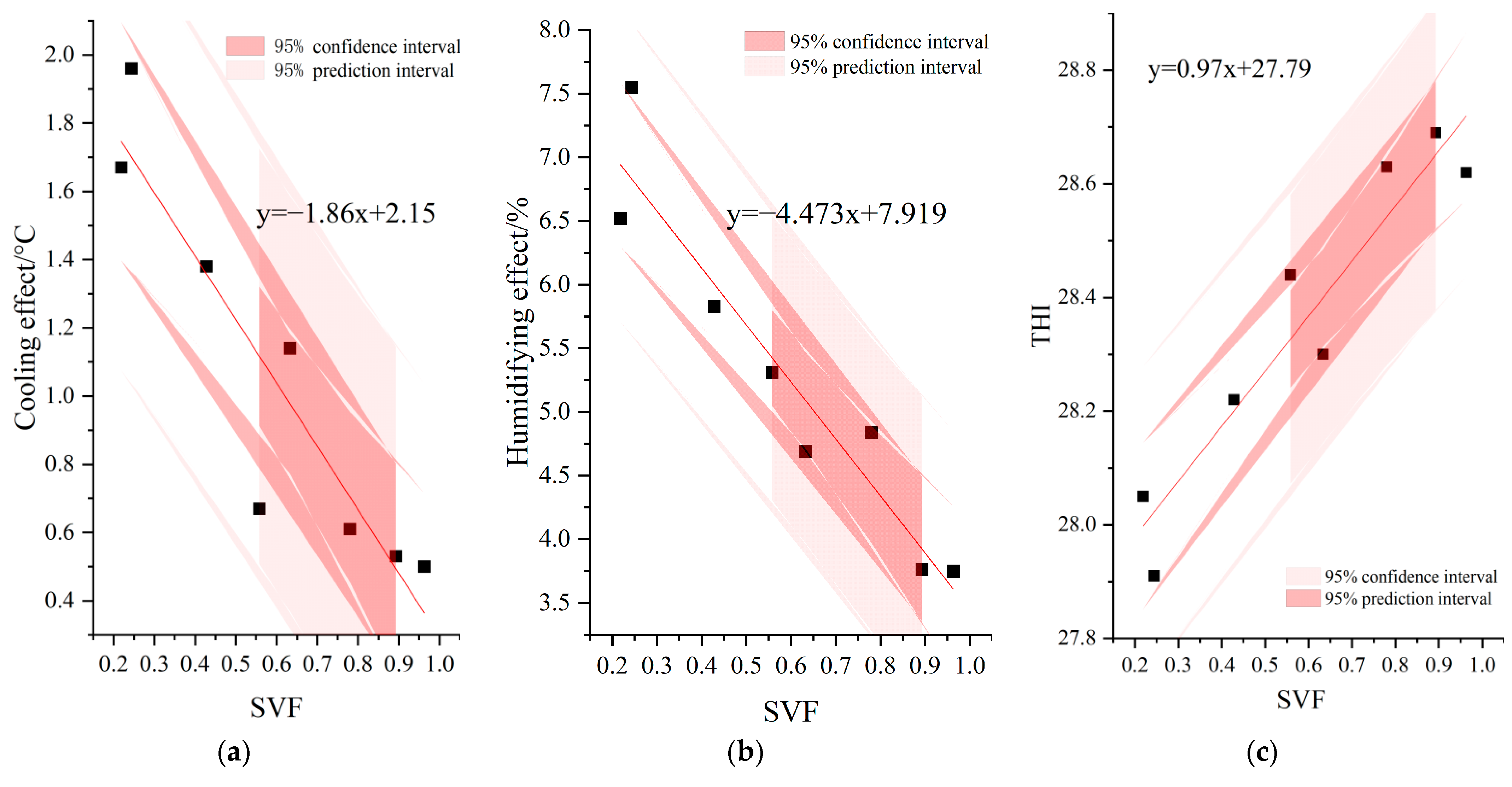 Sustainability 16 04407 g008