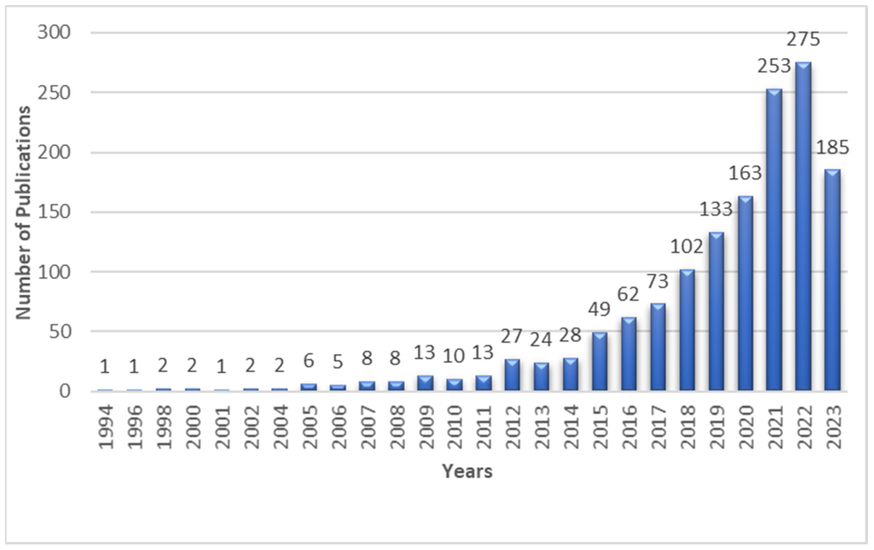 Sustainability 16 04408 g001