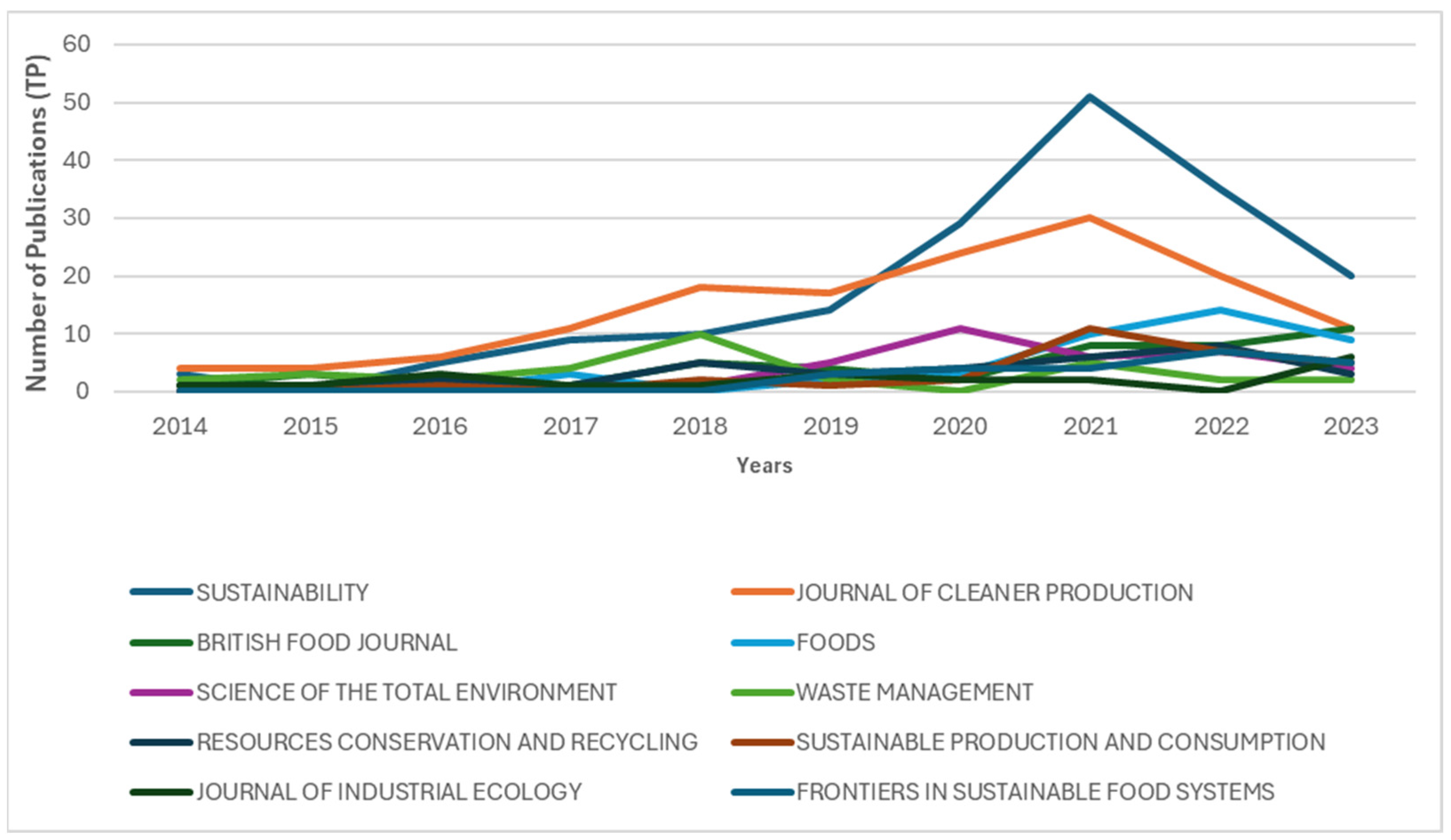Sustainability 16 04408 g008