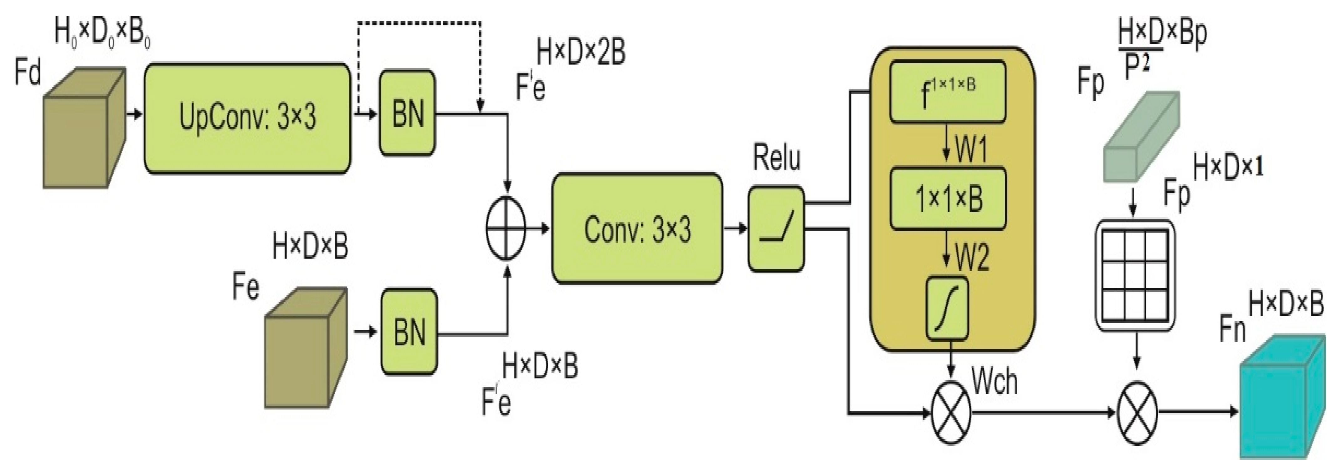 Sustainability 16 04409 g002