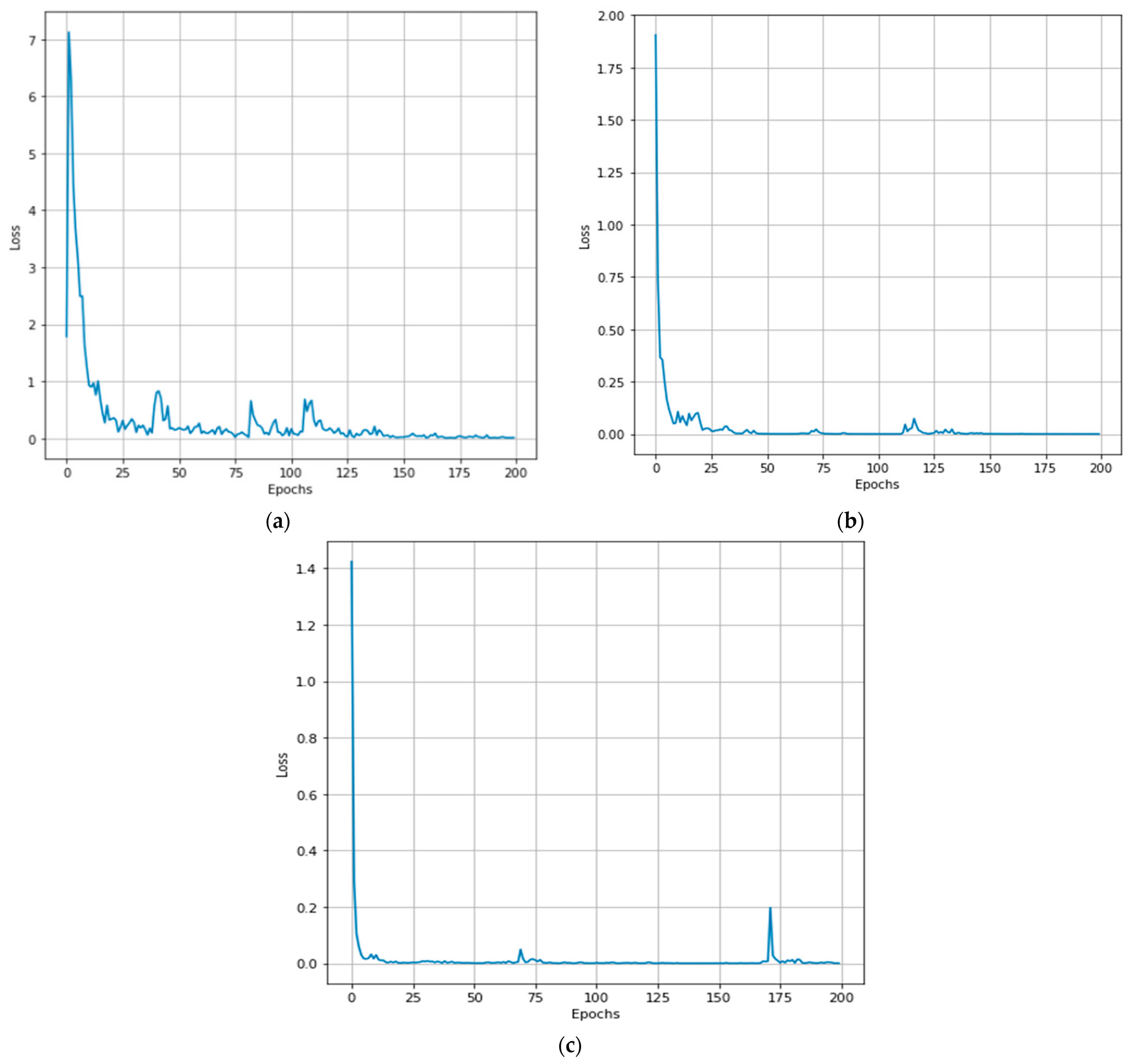 Sustainability 16 04409 g007