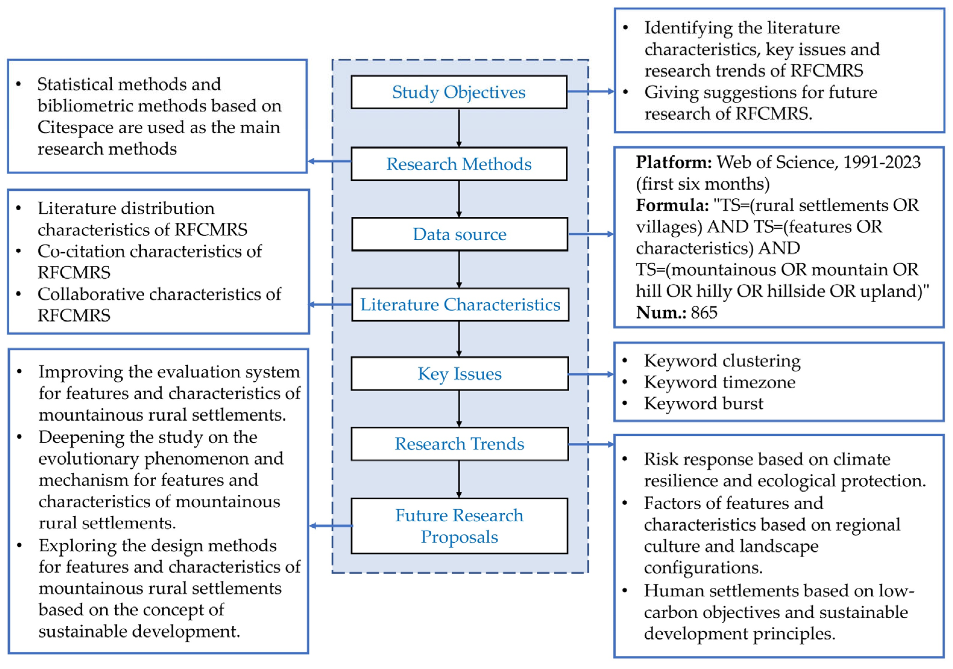 Sustainability 16 04410 g001