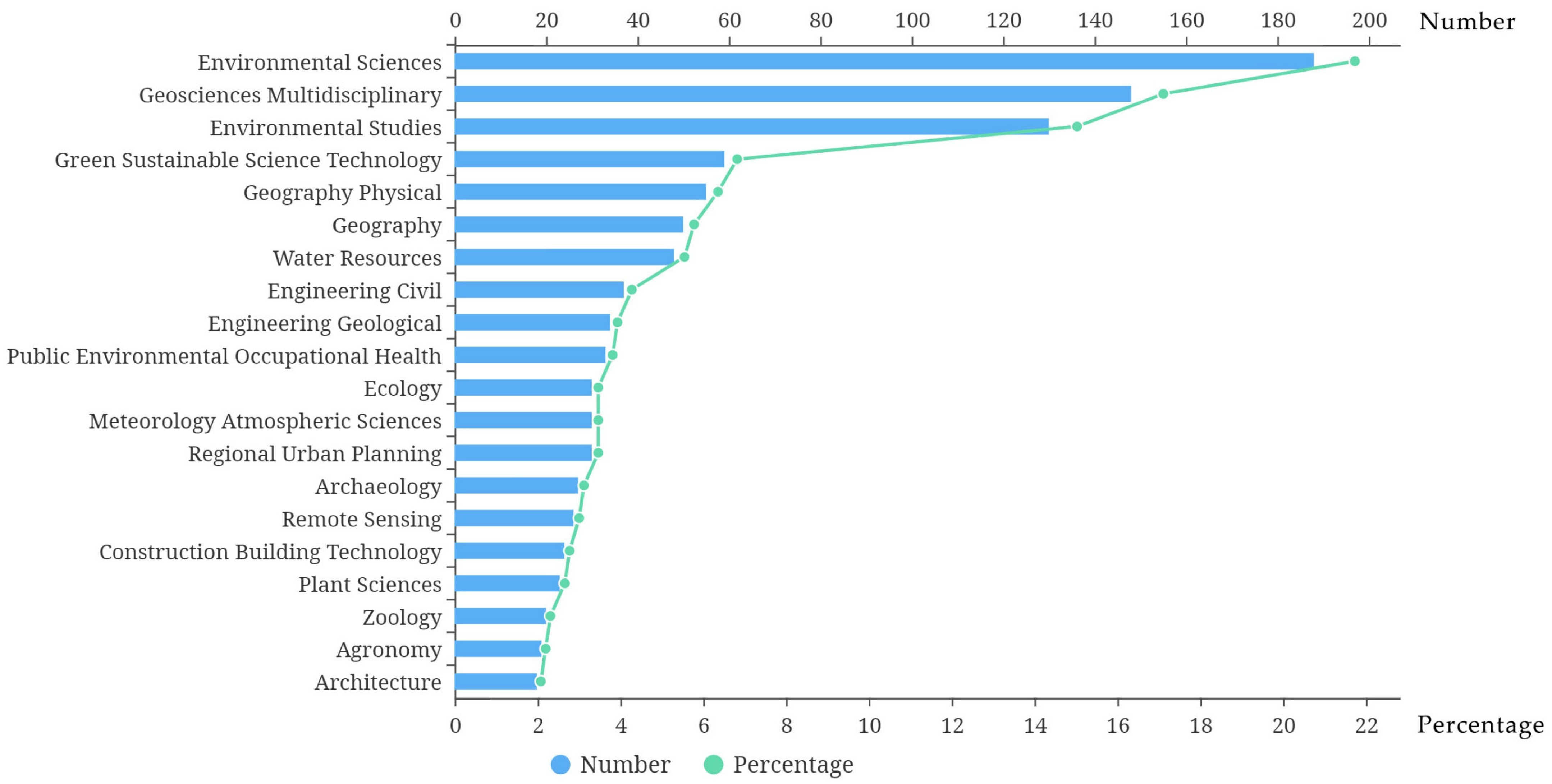 Sustainability 16 04410 g003