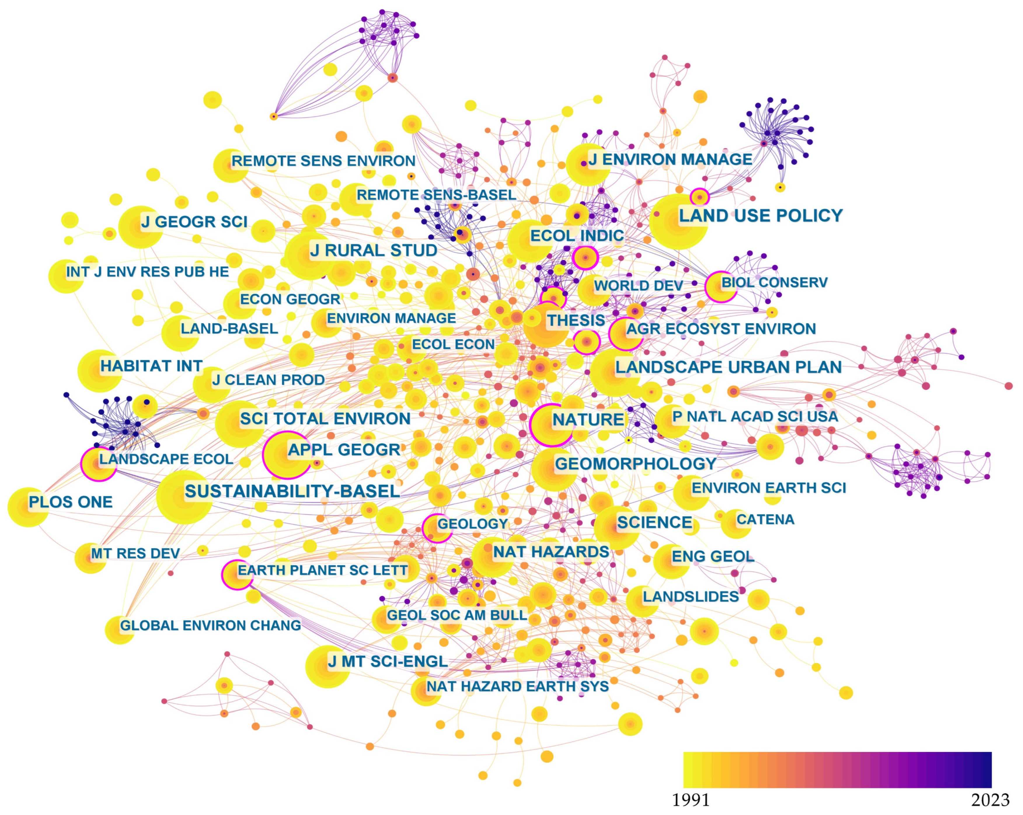 Sustainability 16 04410 g006