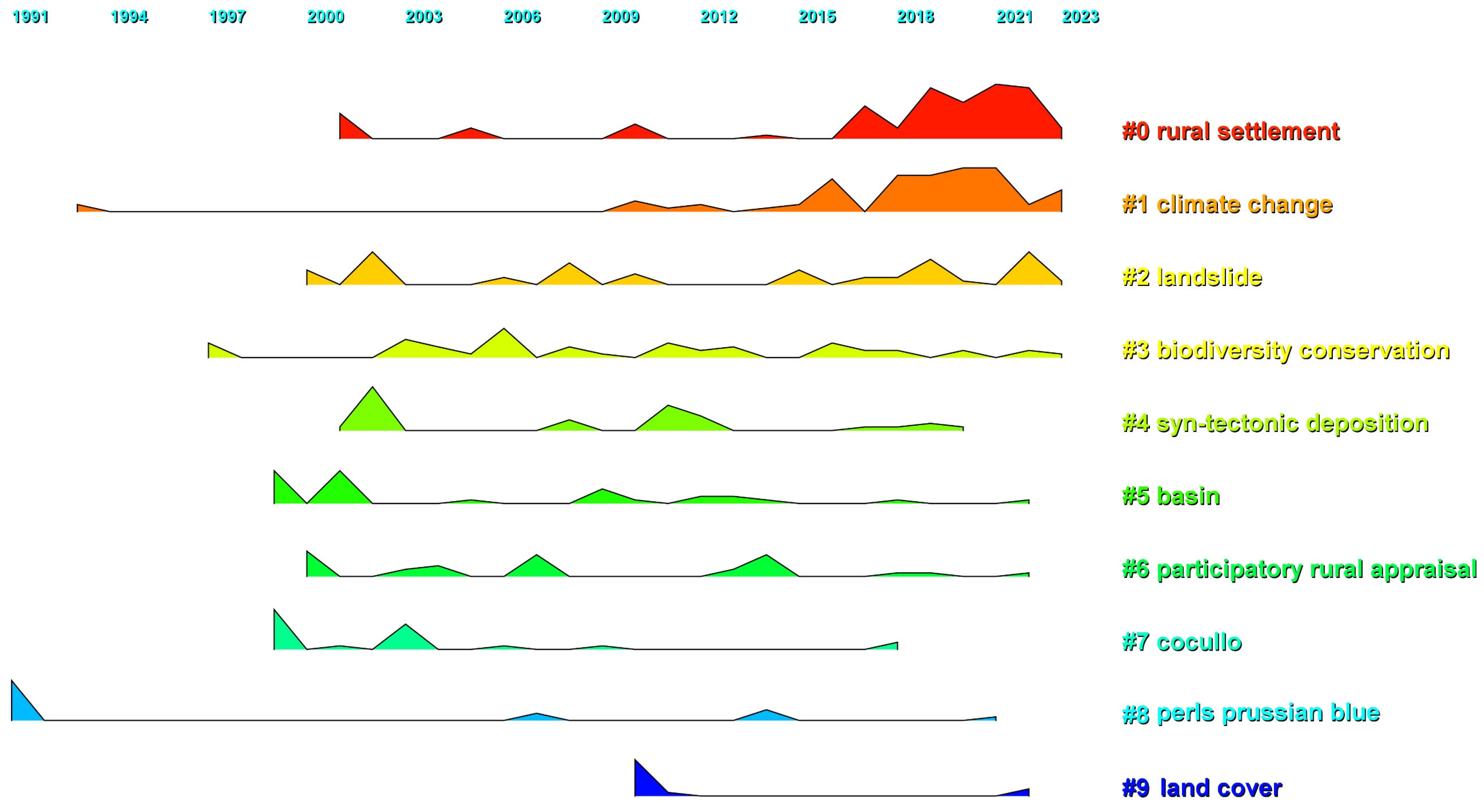 Sustainability 16 04410 g013