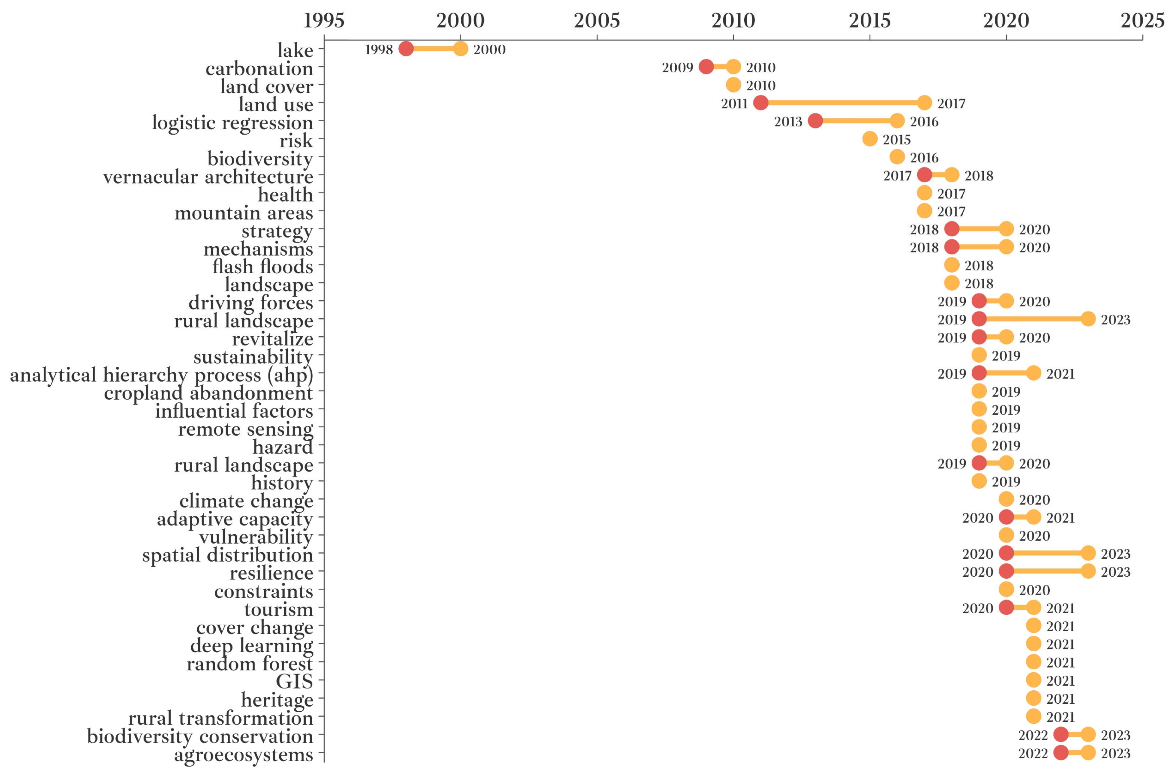 Sustainability 16 04410 g016