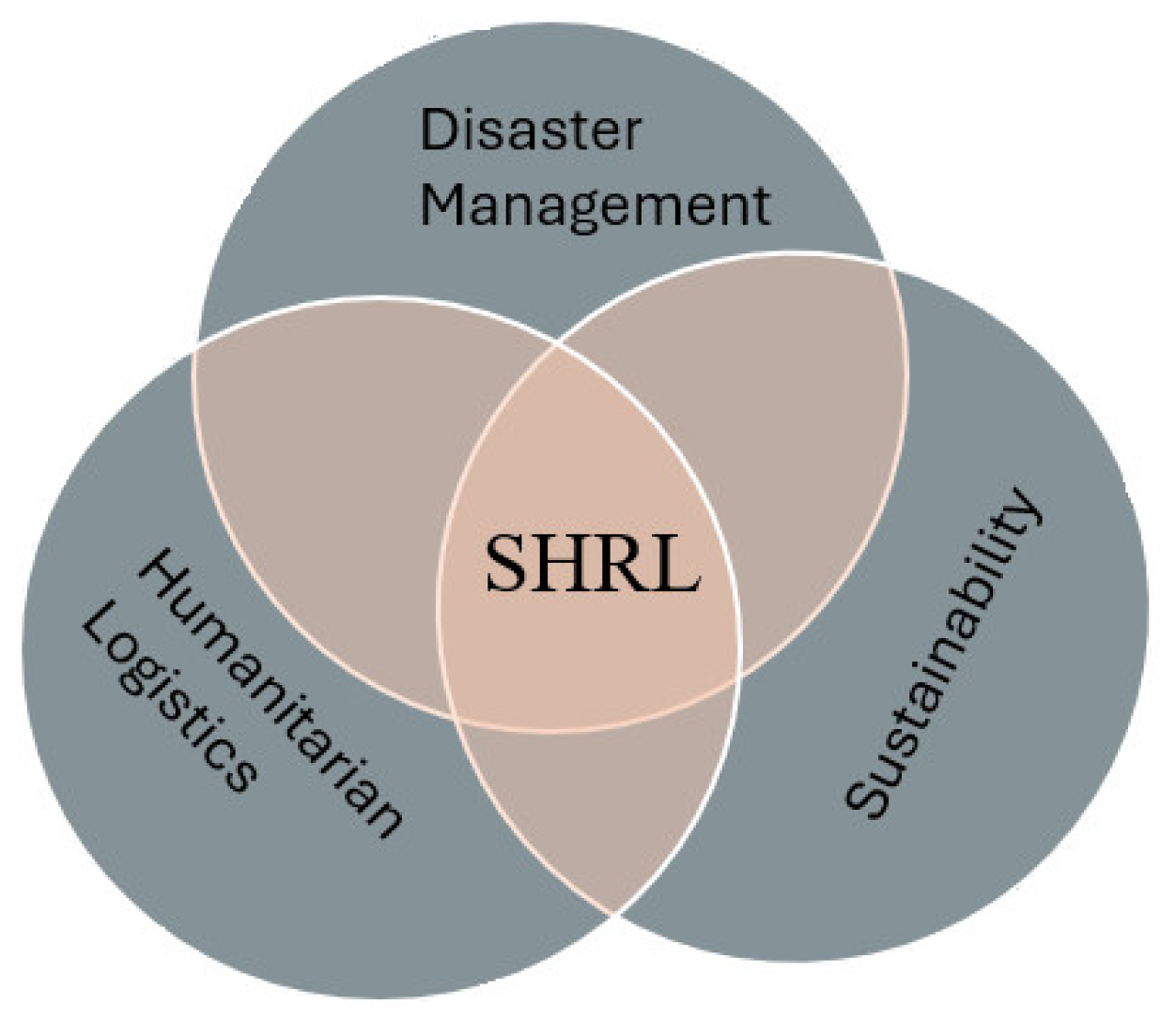 Sustainability 16 04412 g001