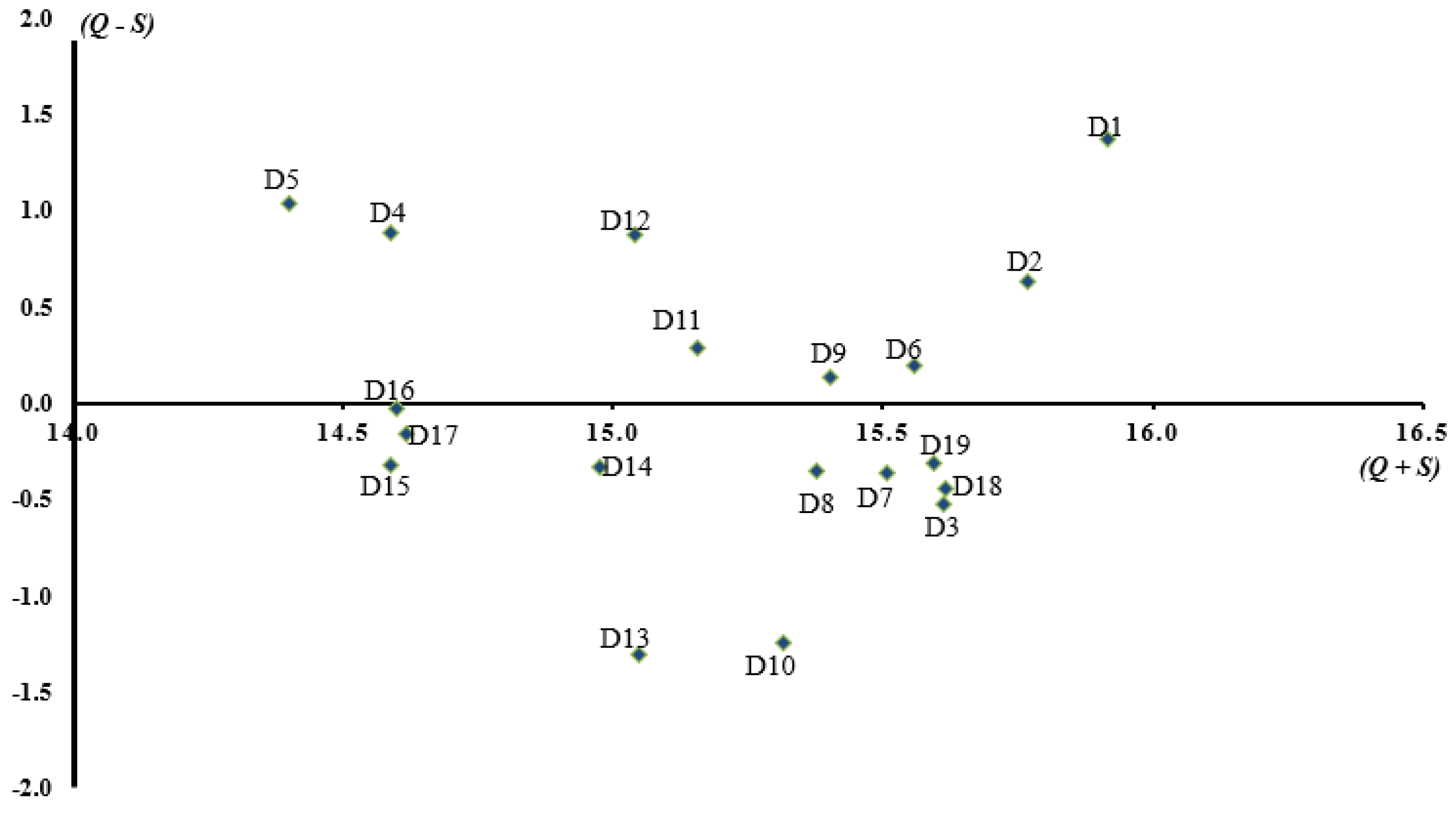 Sustainability 16 04412 g008