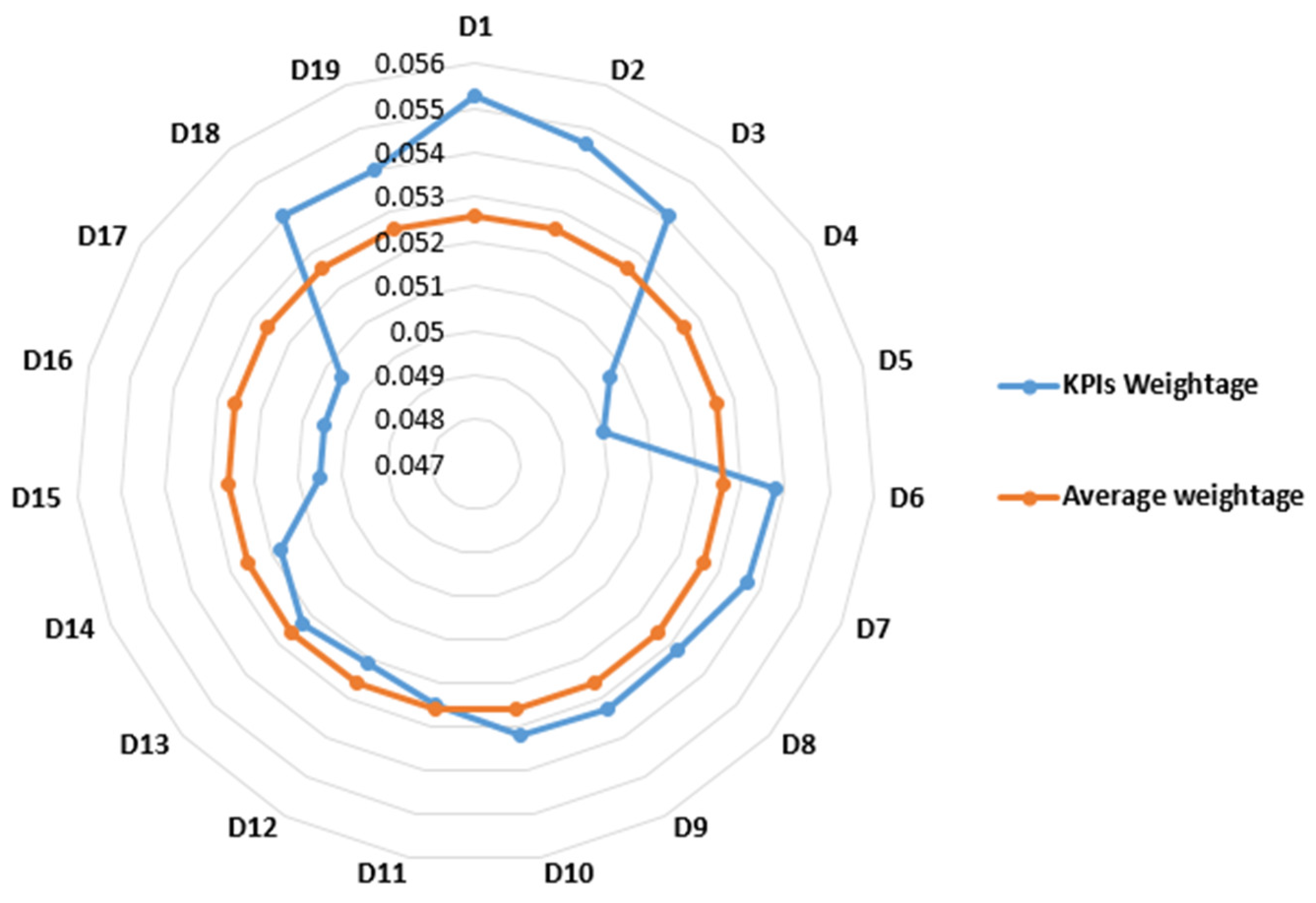 Sustainability 16 04412 g009