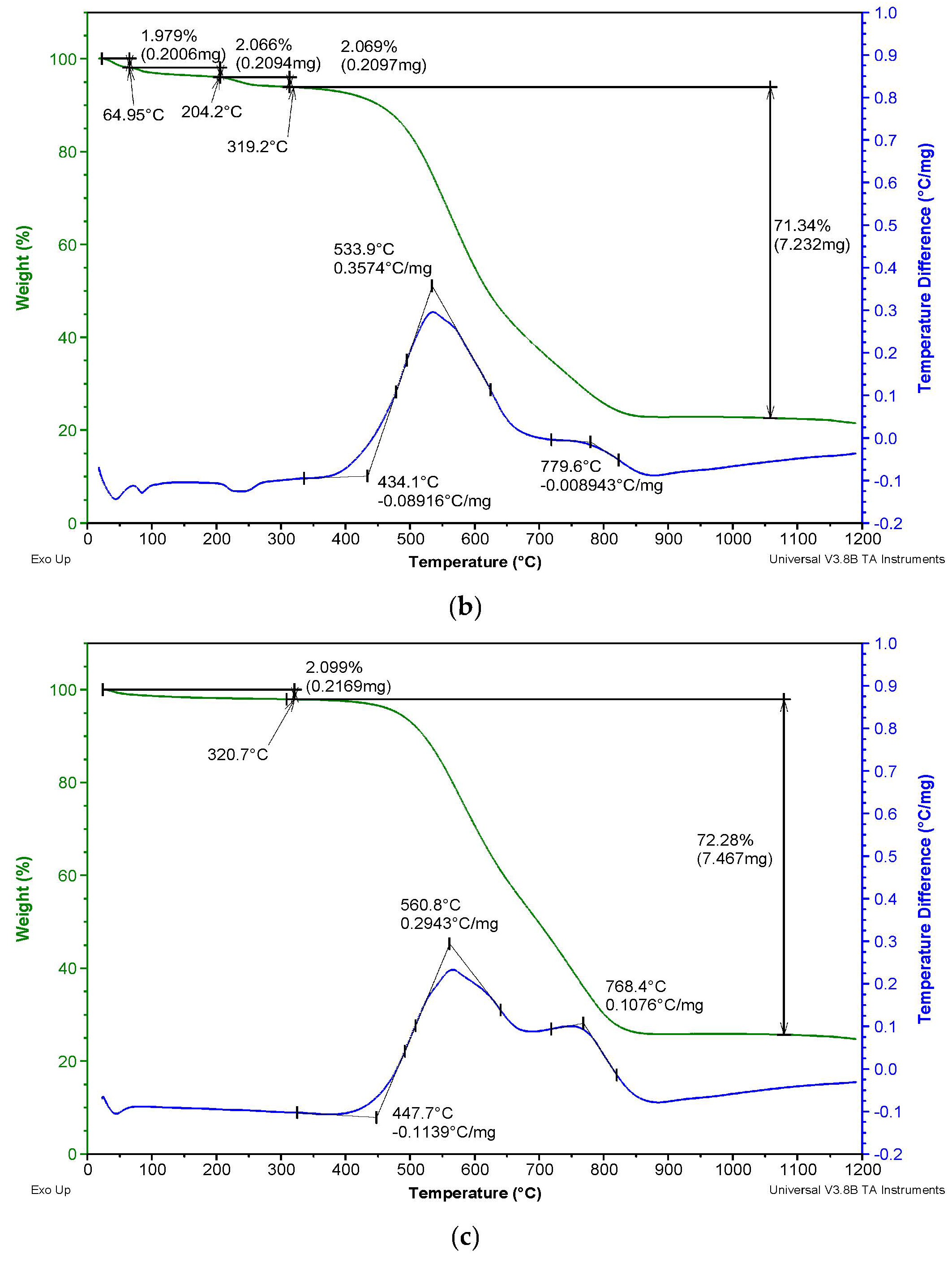 Sustainability 16 04413 g002b