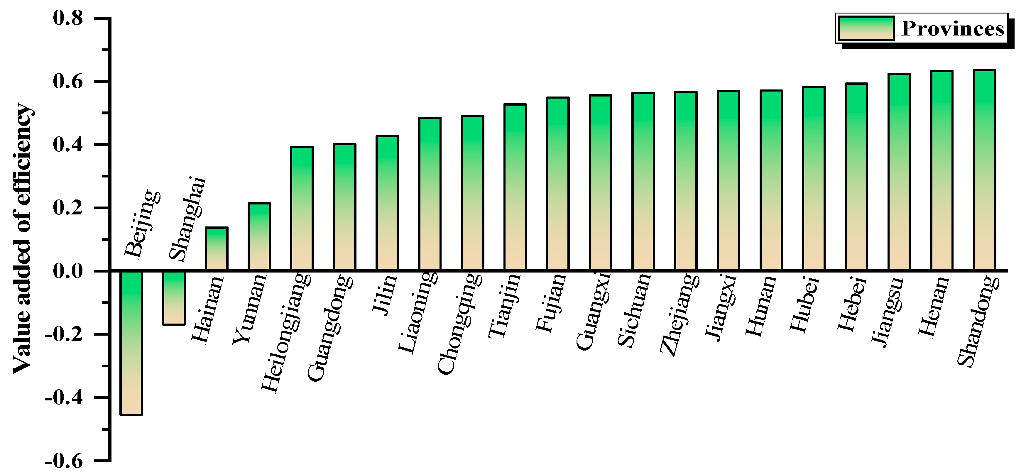 Sustainability 16 04414 g007 Sustainability 16 04414 g007