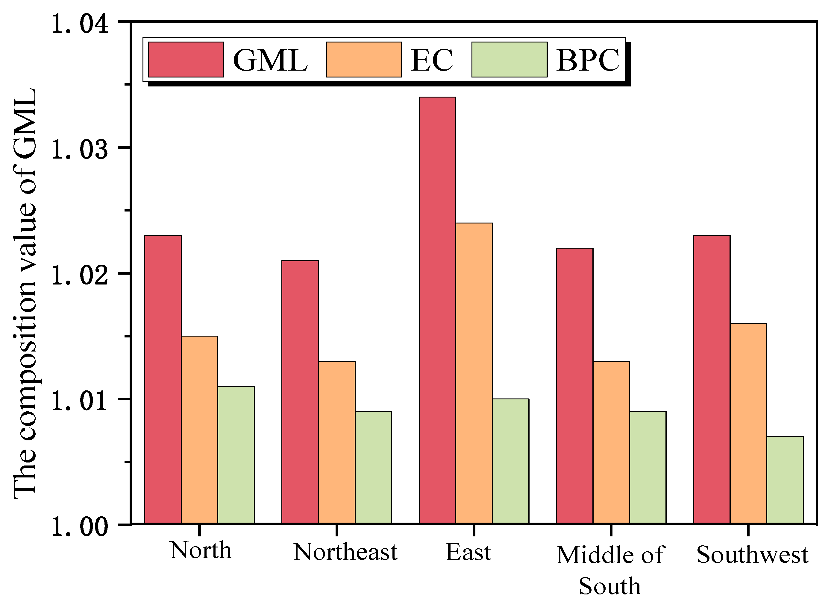 Sustainability 16 04414 g009 Sustainability 16 04414 g009