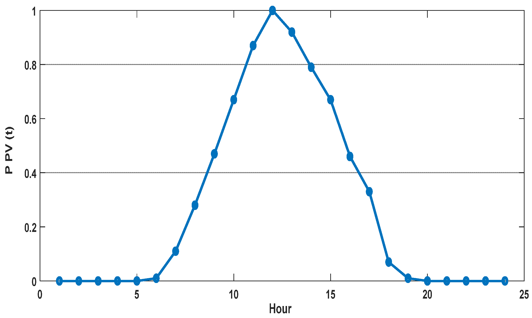 Sustainability 16 04419 g001