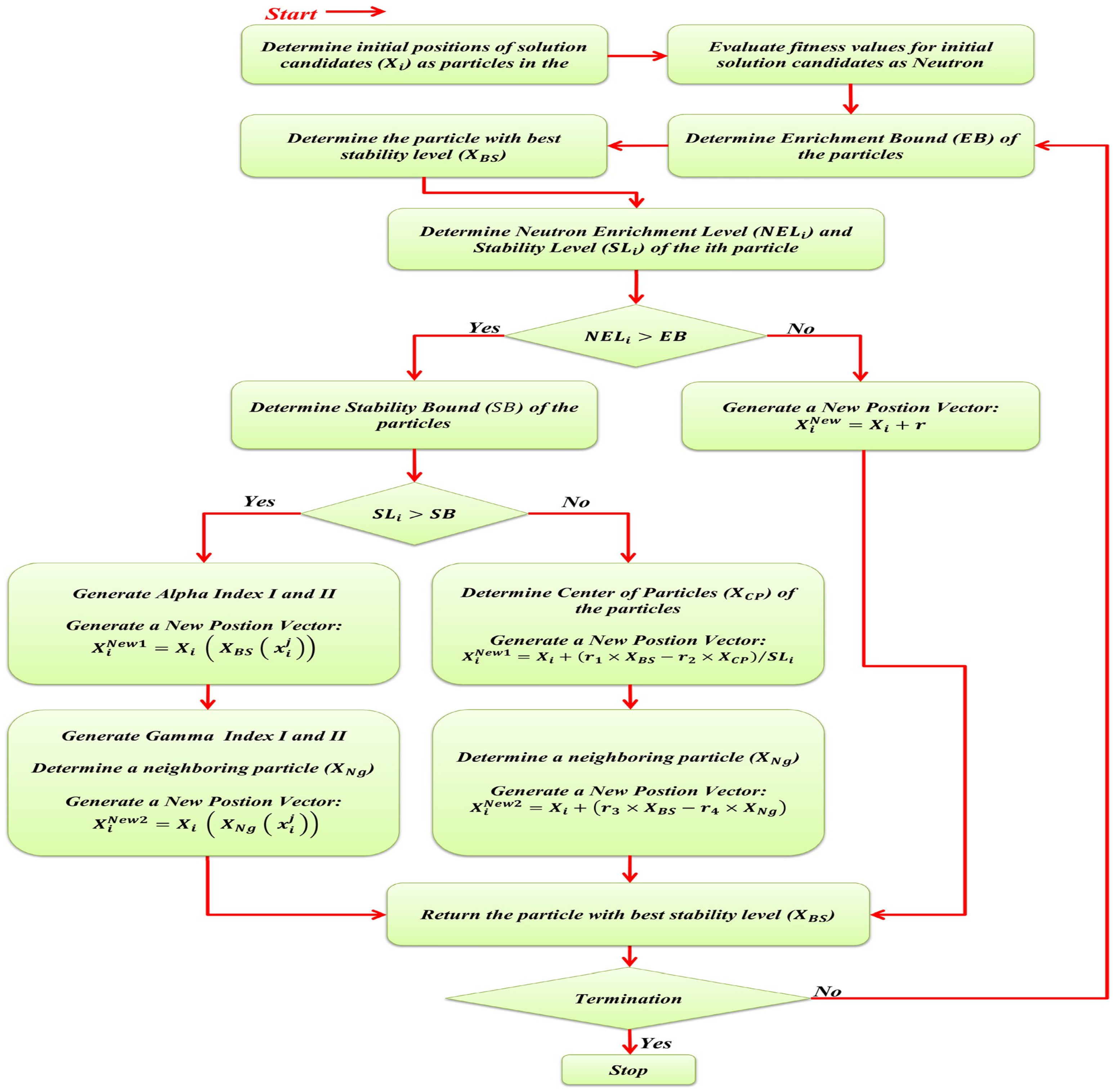 Sustainability 16 04419 g002