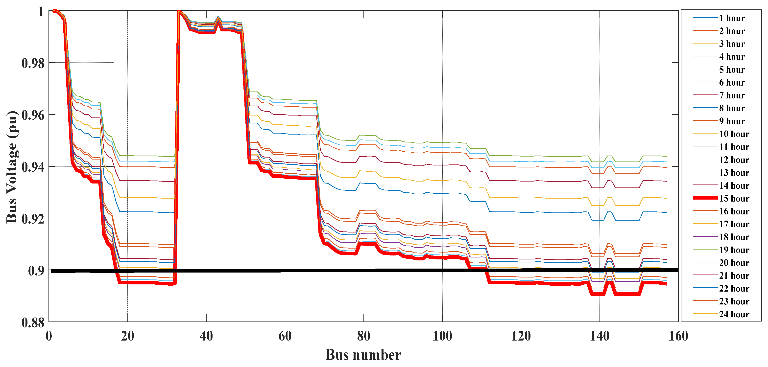 Sustainability 16 04419 g005