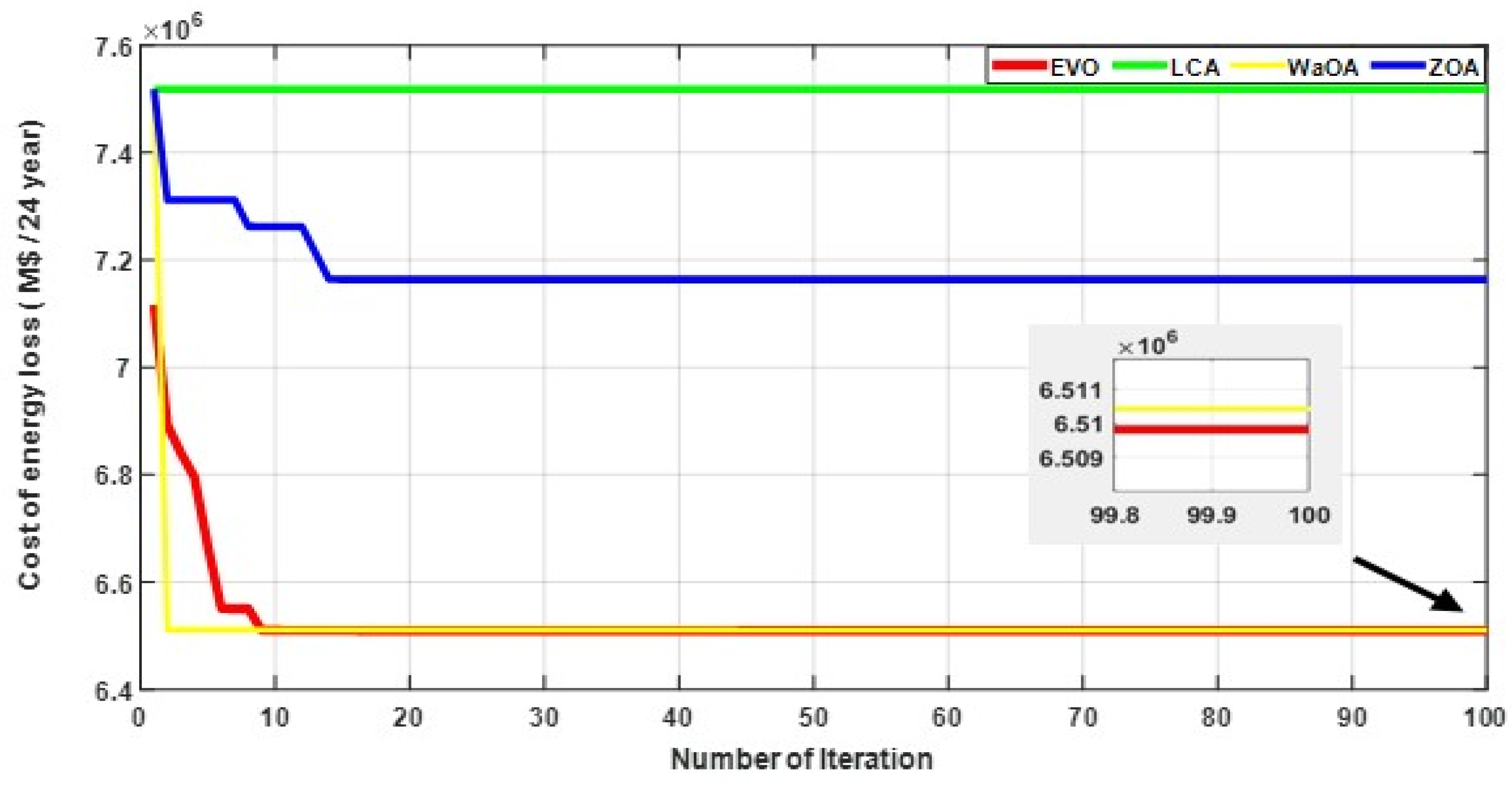 Sustainability 16 04419 g006