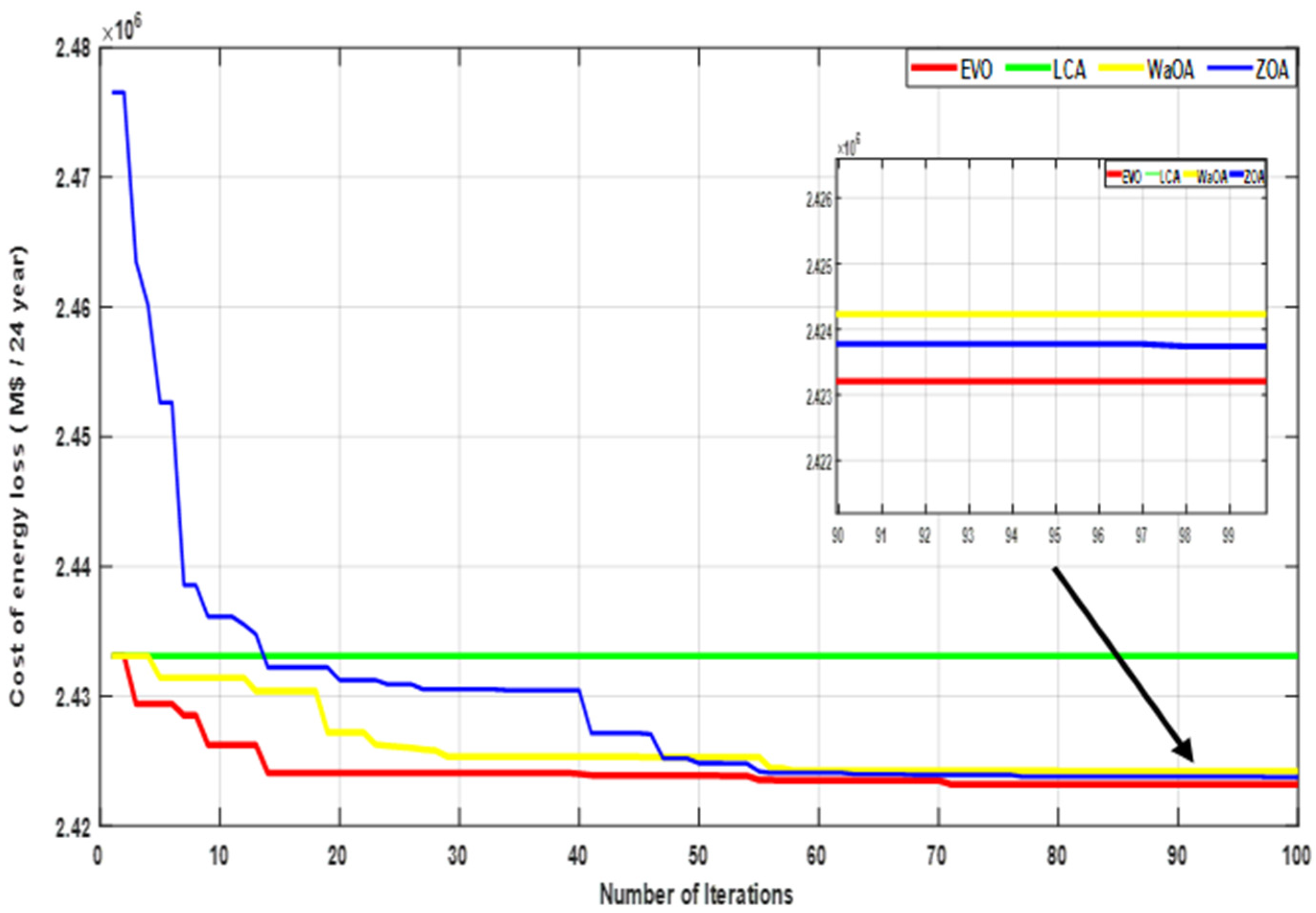 Sustainability 16 04419 g008