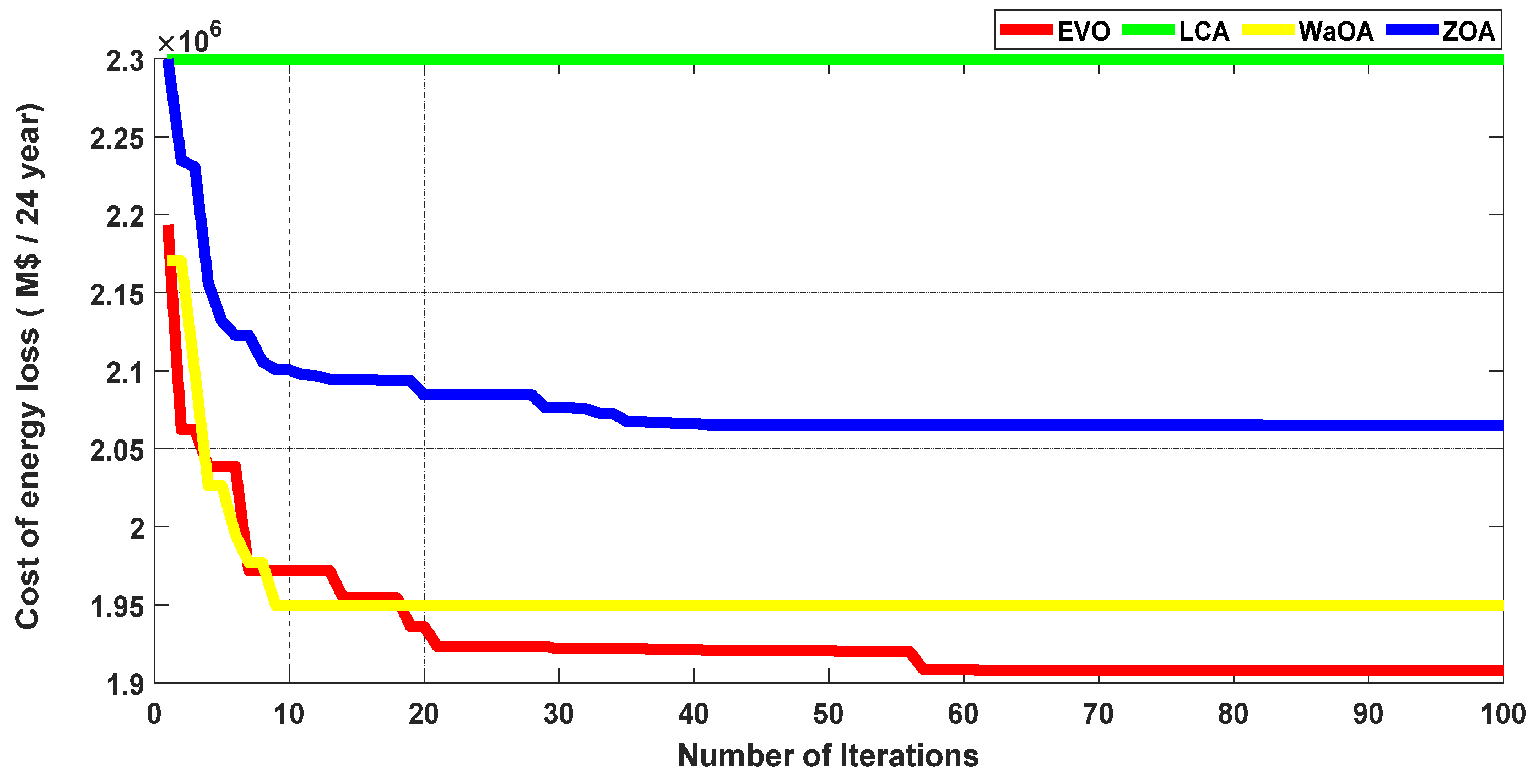 Sustainability 16 04419 g010