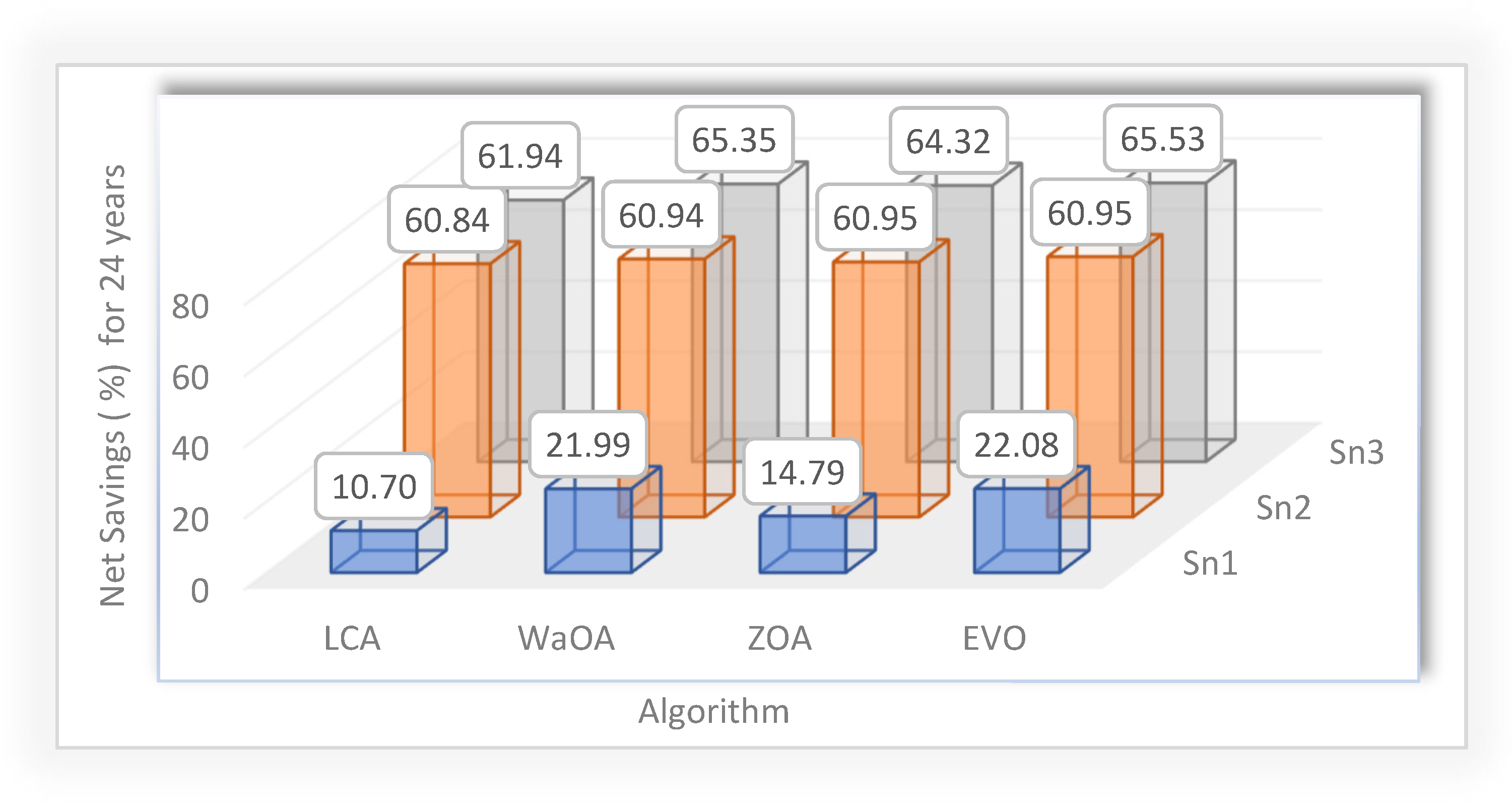 Sustainability 16 04419 g012