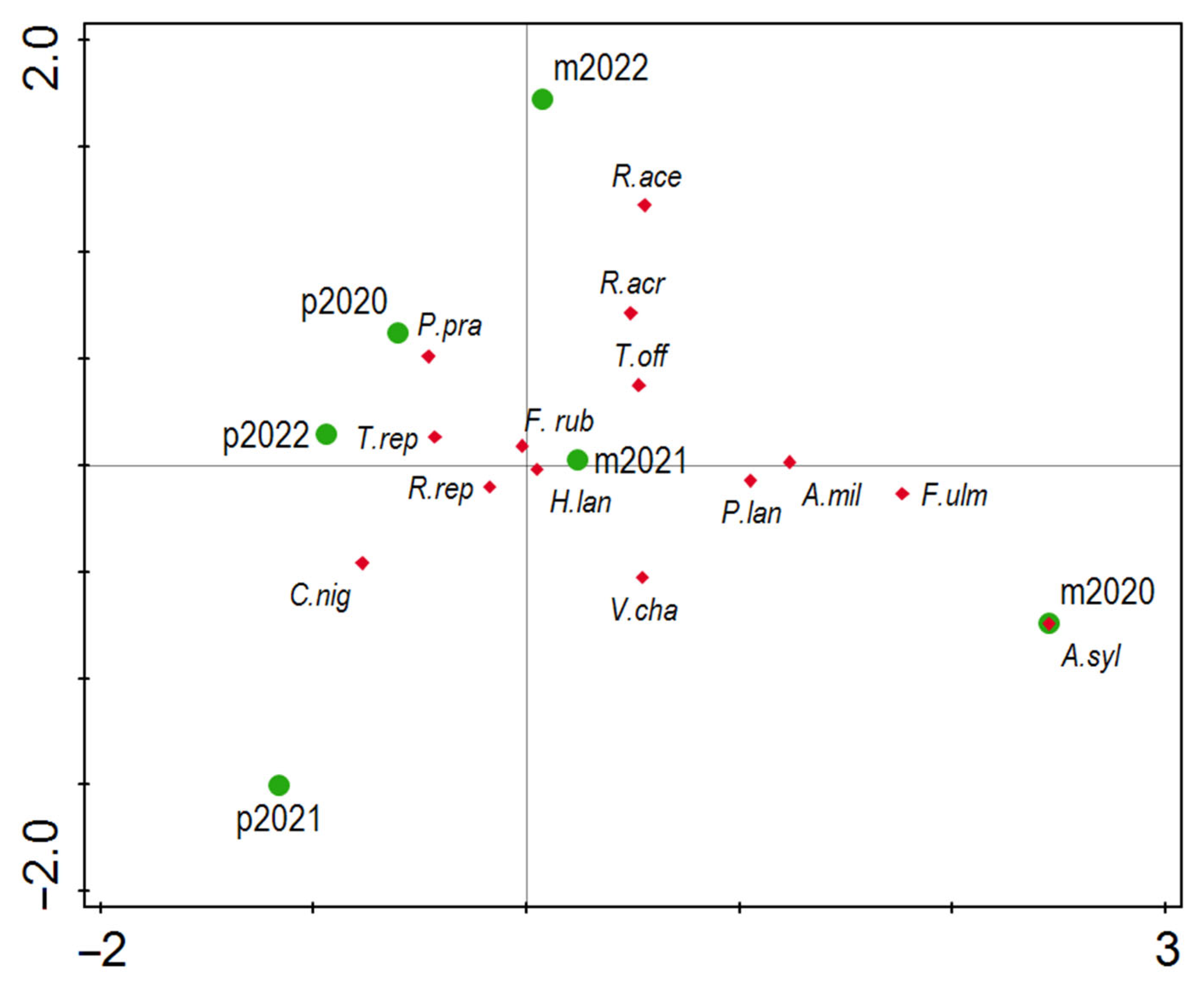 Sustainability 16 04420 g004