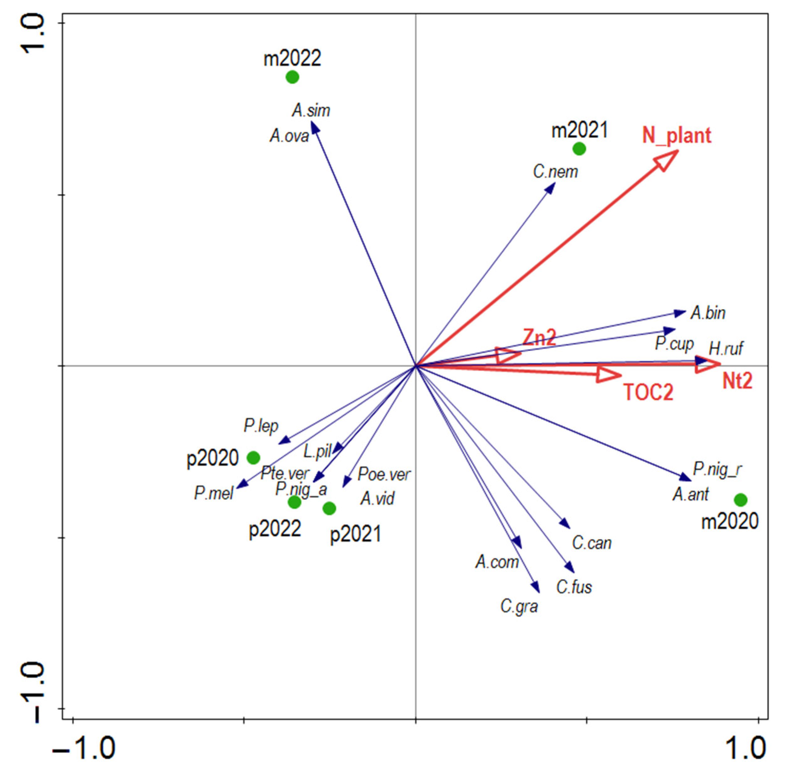 Sustainability 16 04420 g005