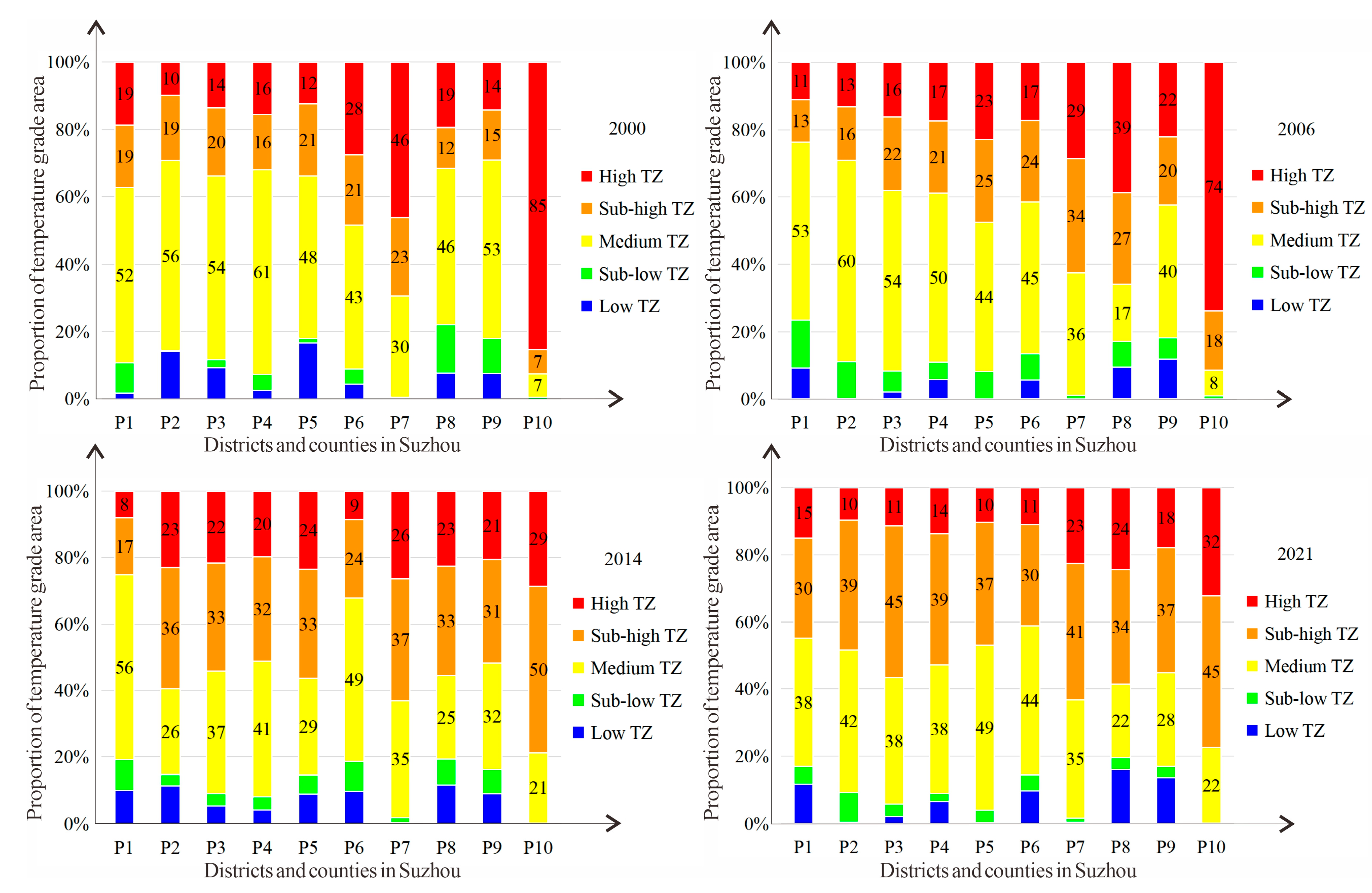 Sustainability 16 04422 g005