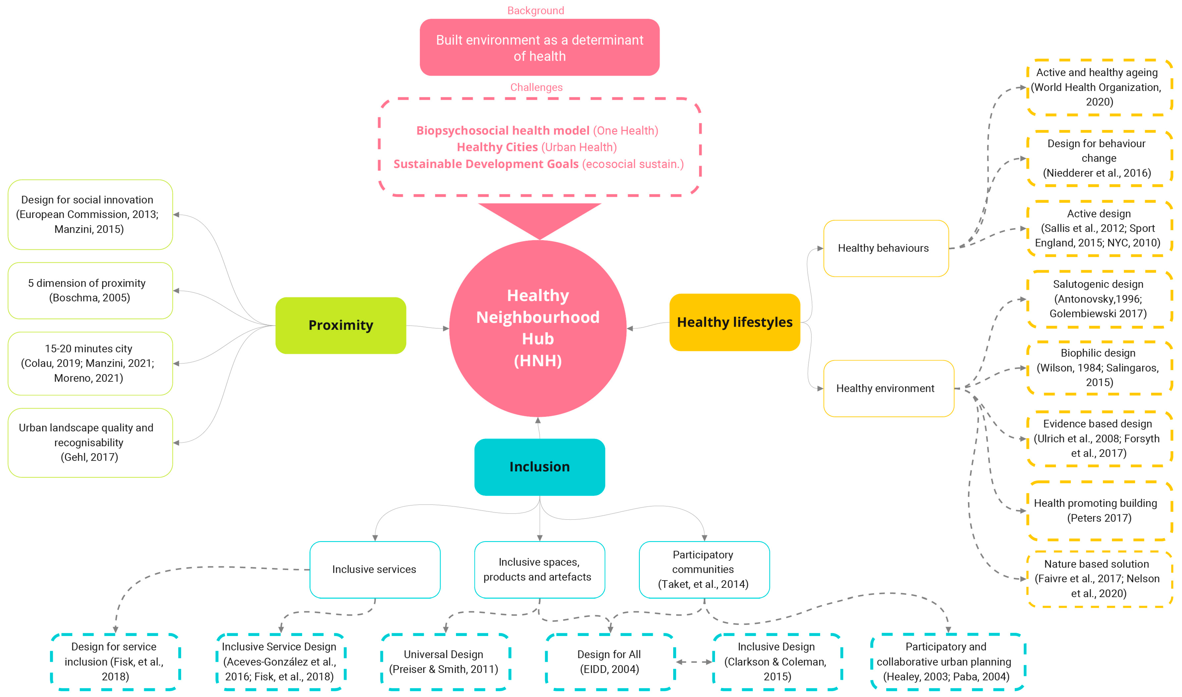 Sustainability 16 04423 g001