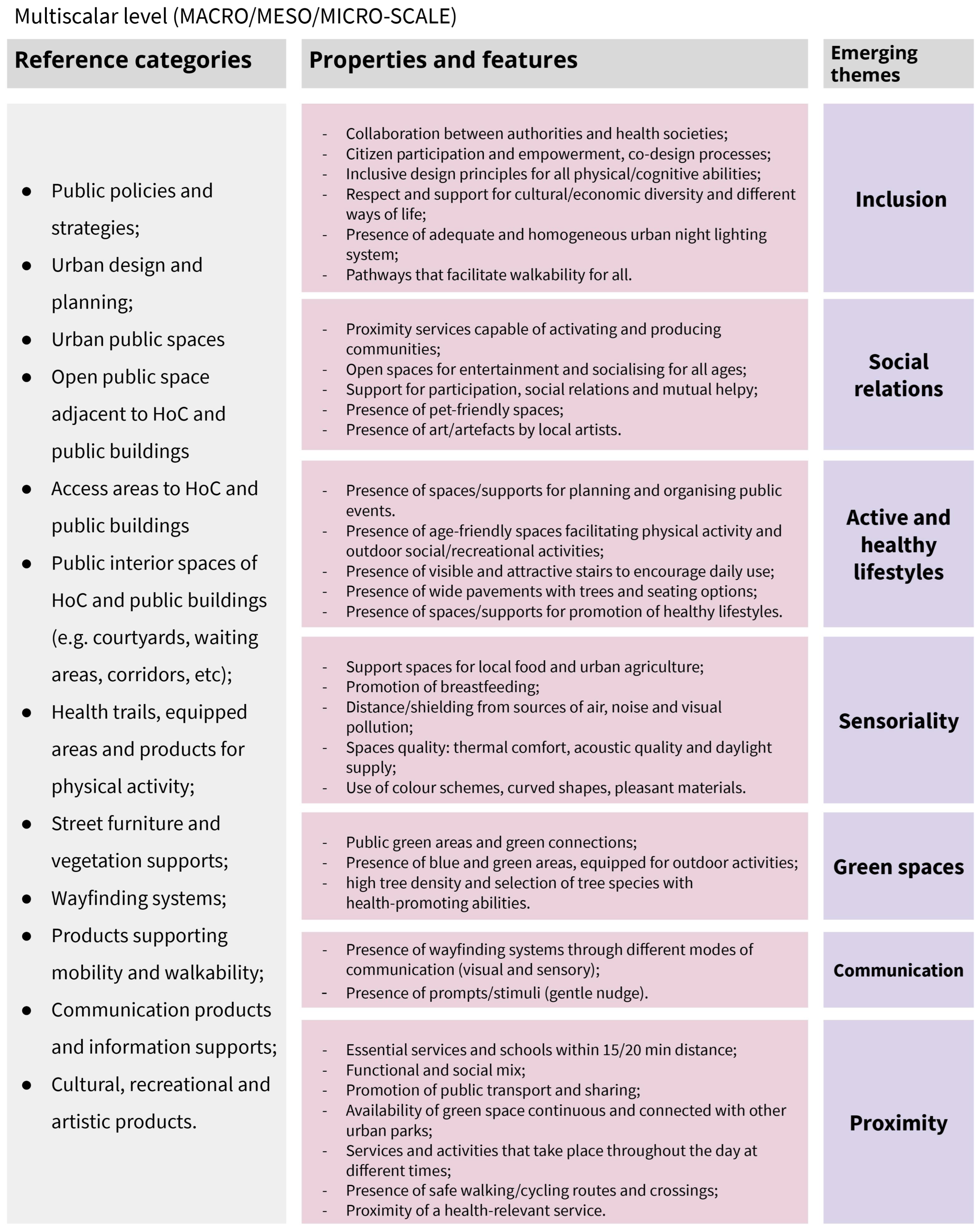 Sustainability 16 04423 g005