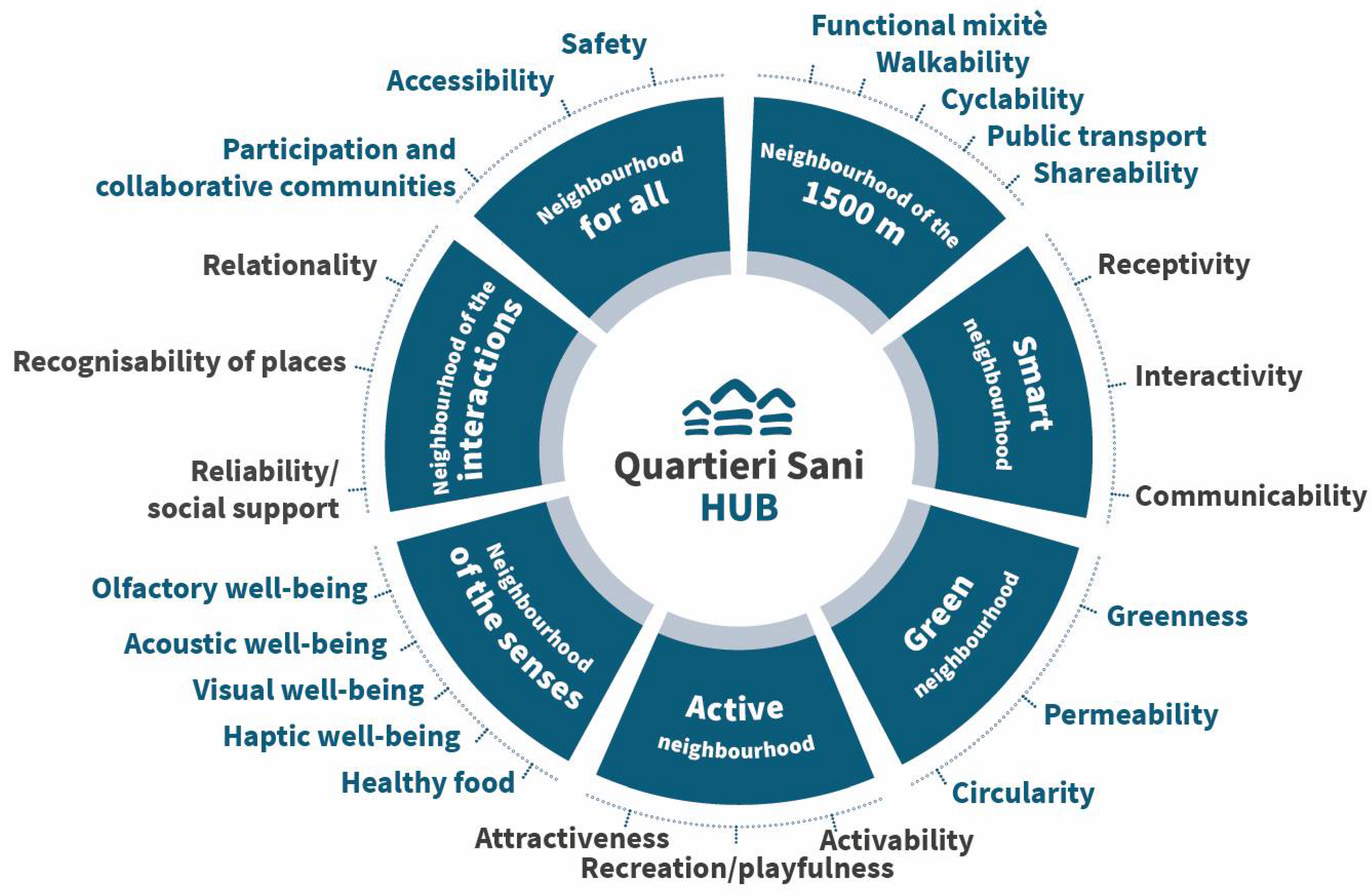 Sustainability 16 04423 g006