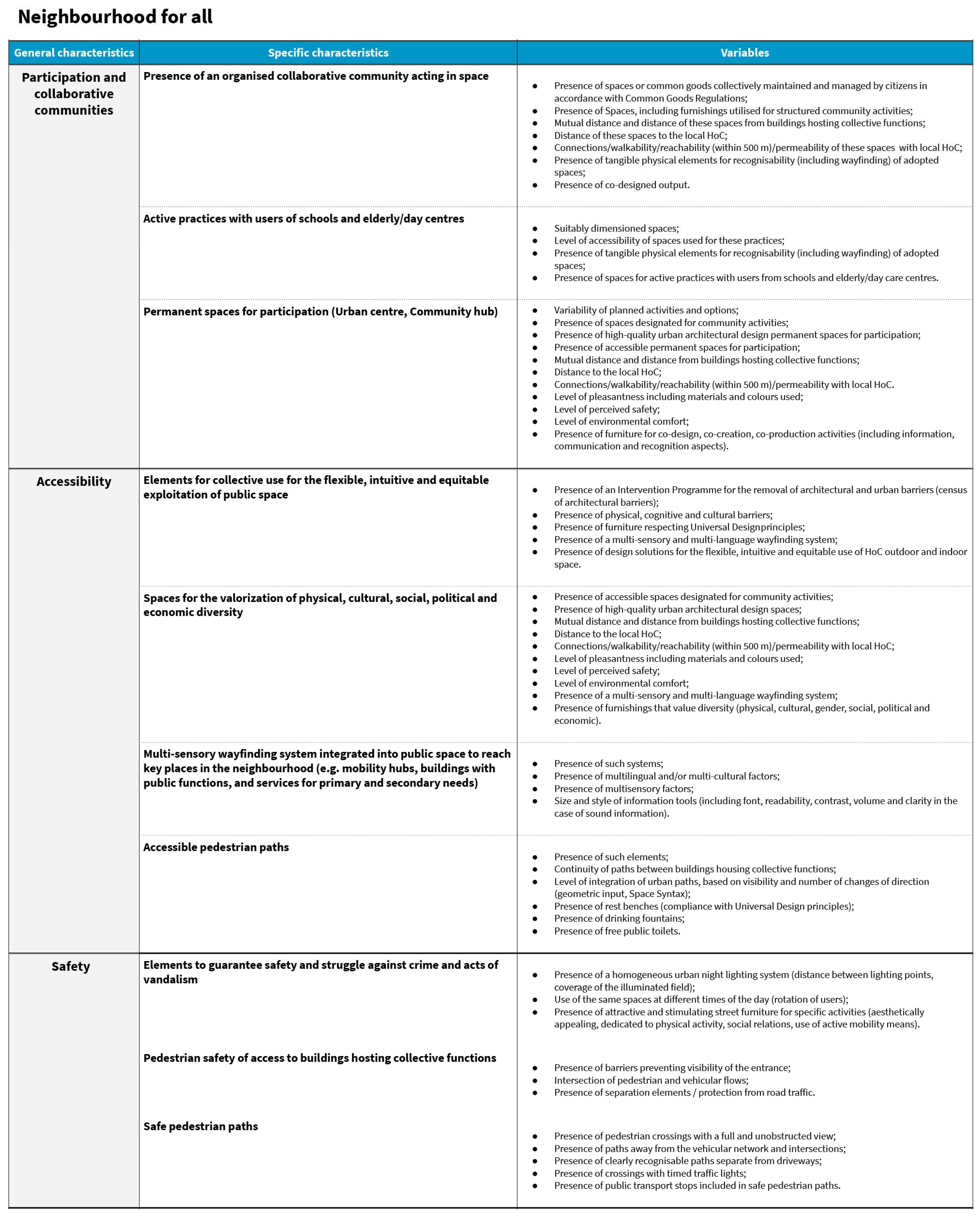 Sustainability 16 04423 g007