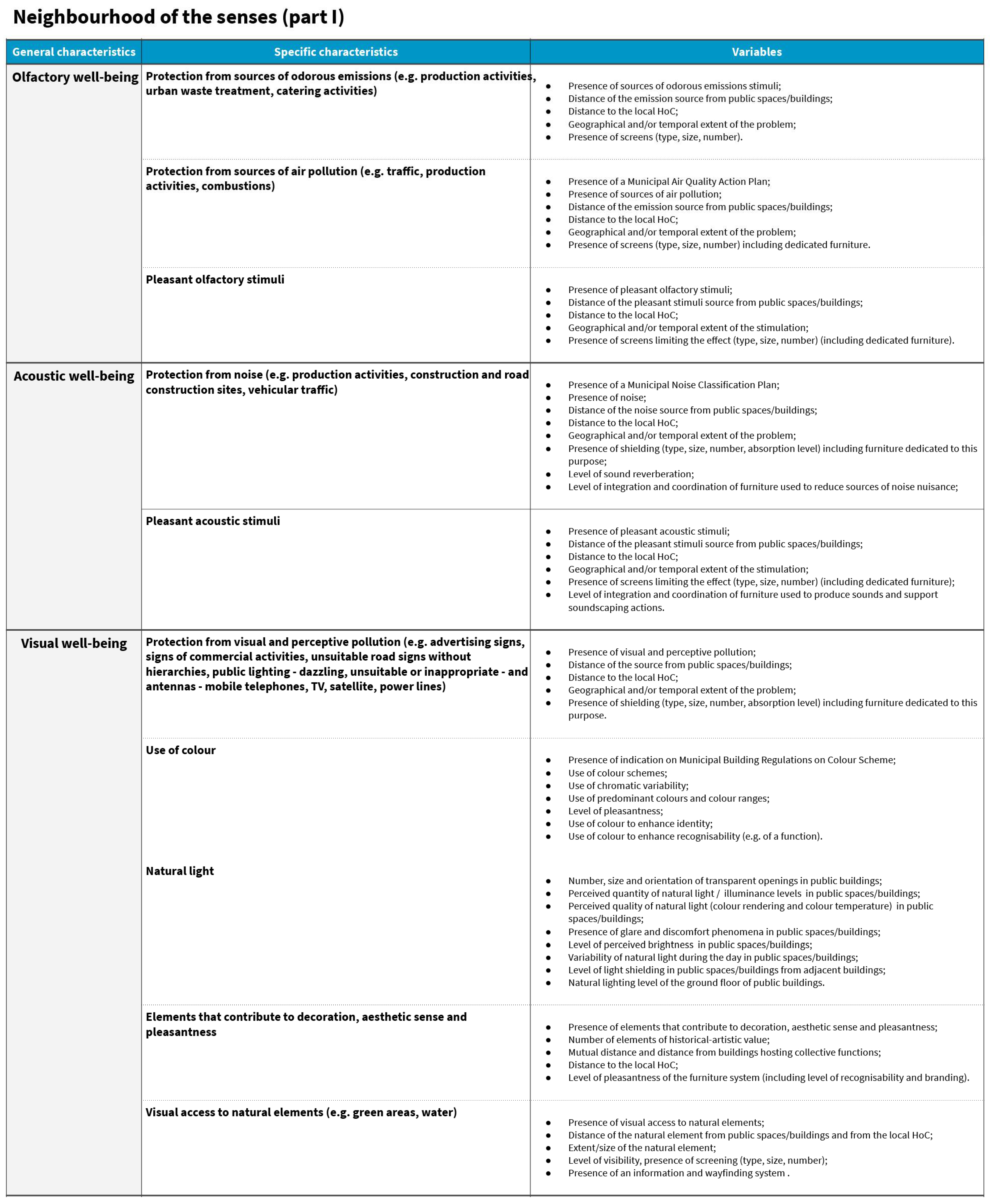 Sustainability 16 04423 g010