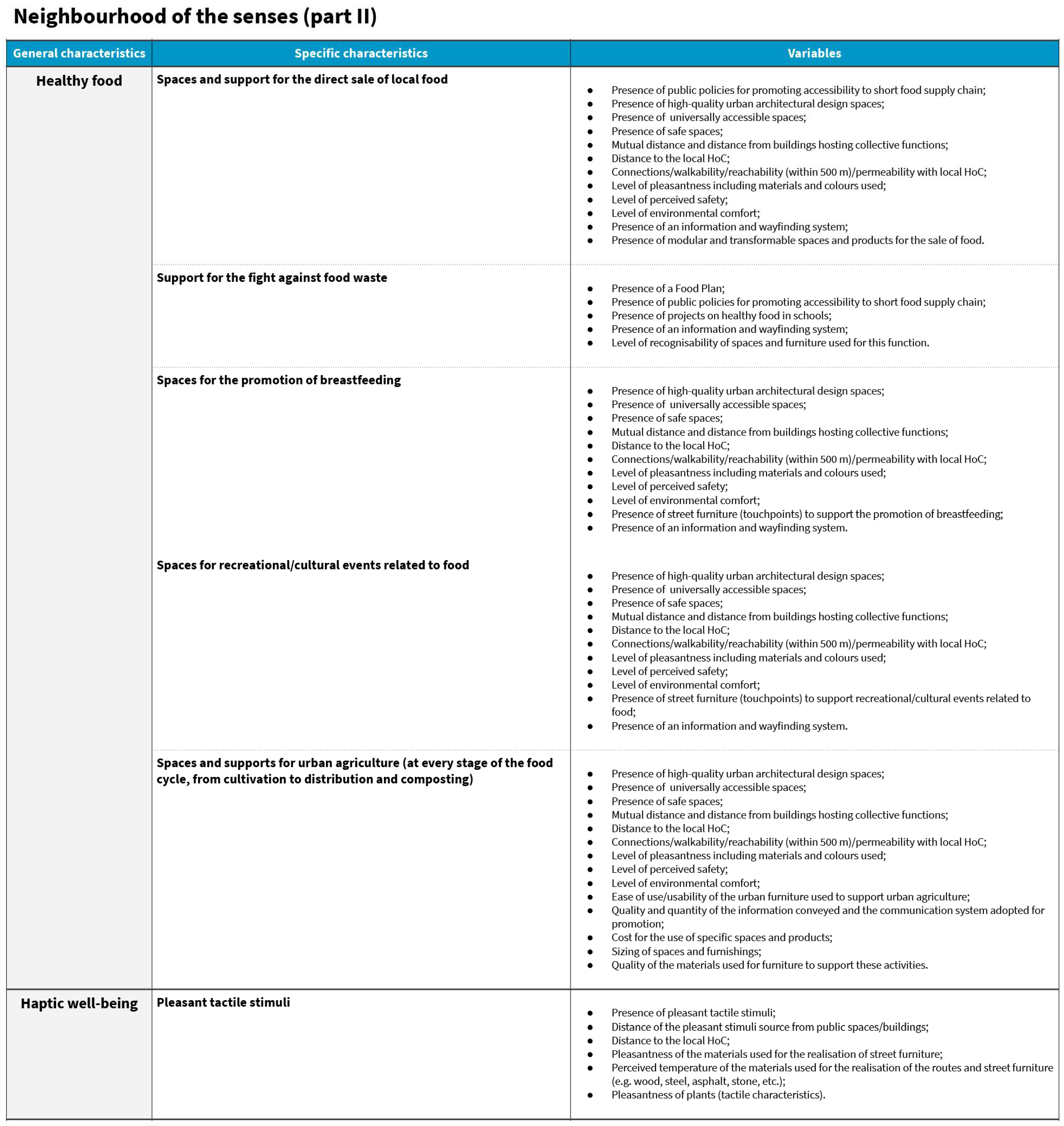 Sustainability 16 04423 g011