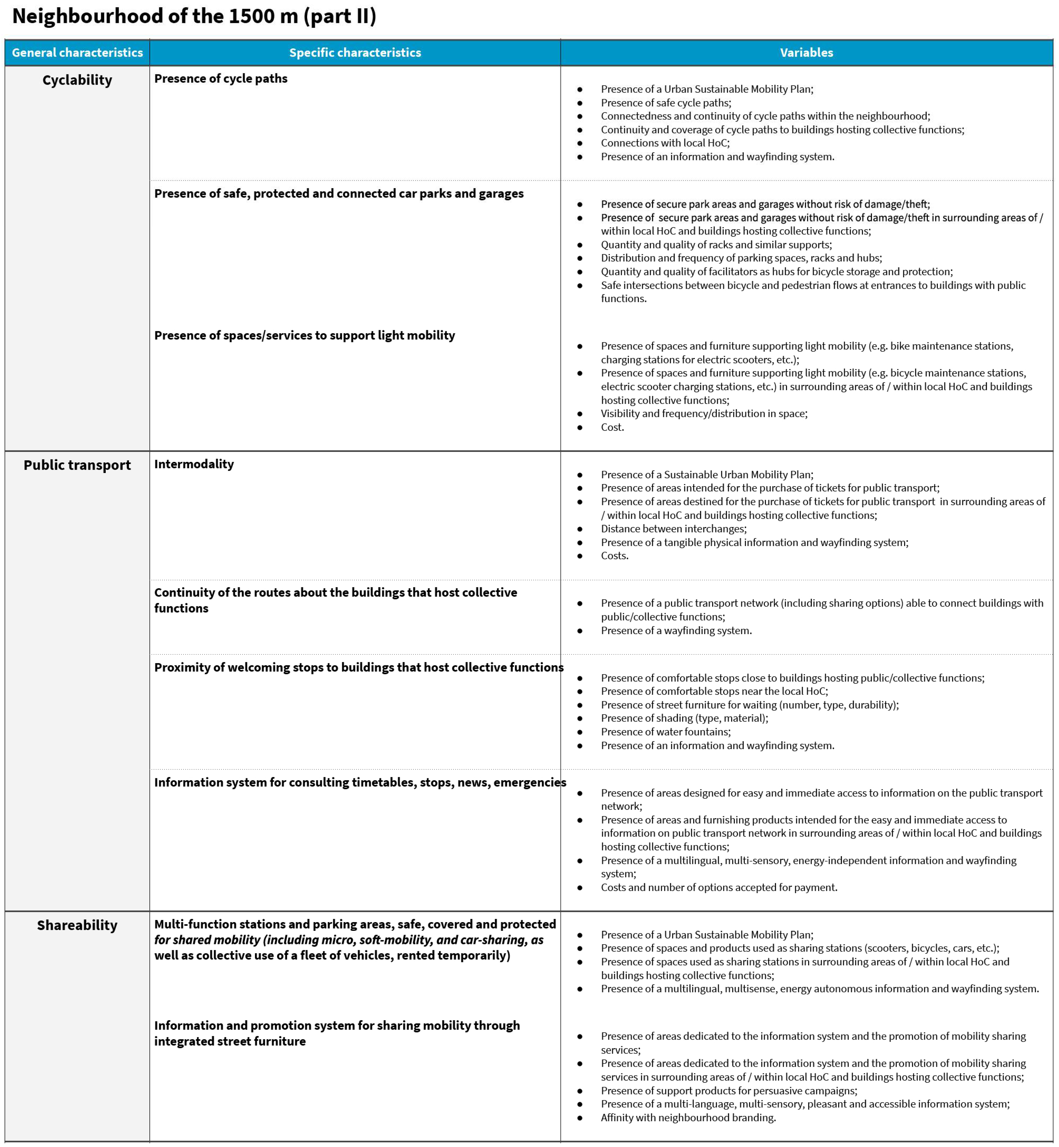 Sustainability 16 04423 g015