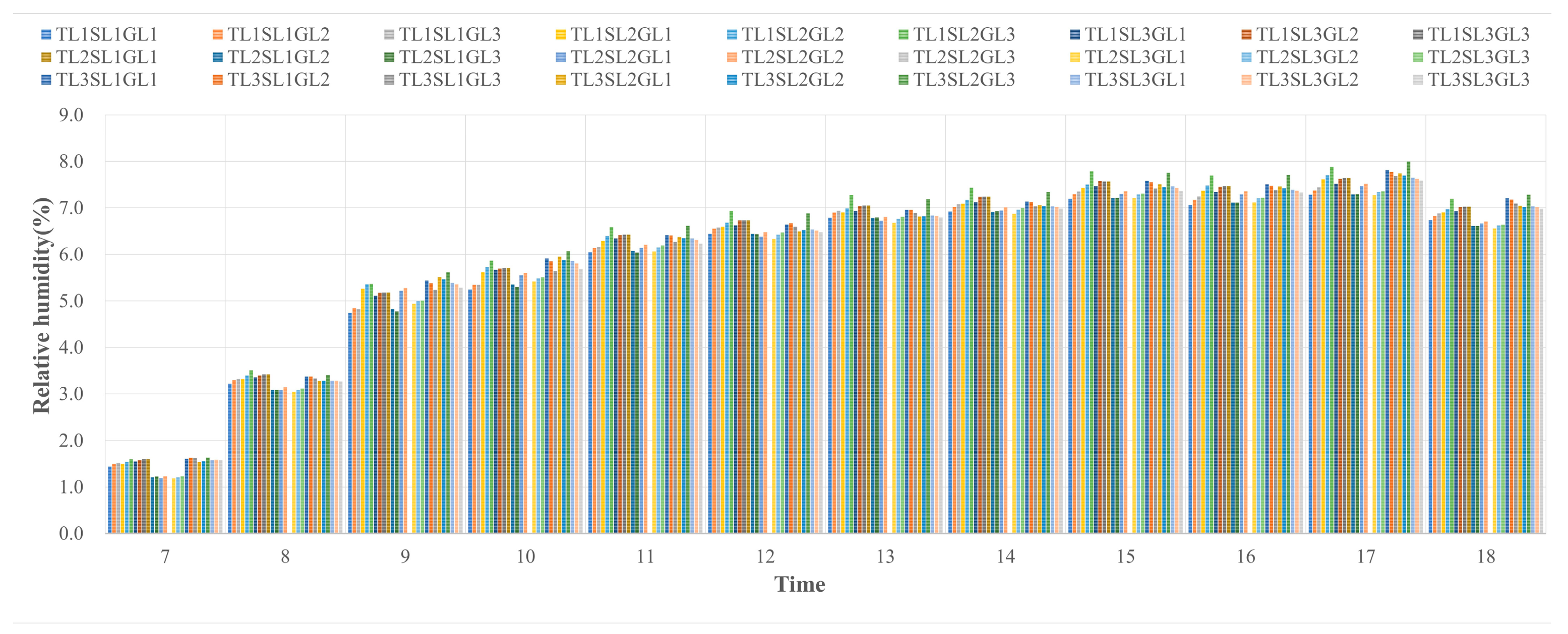 Sustainability 16 04425 g007