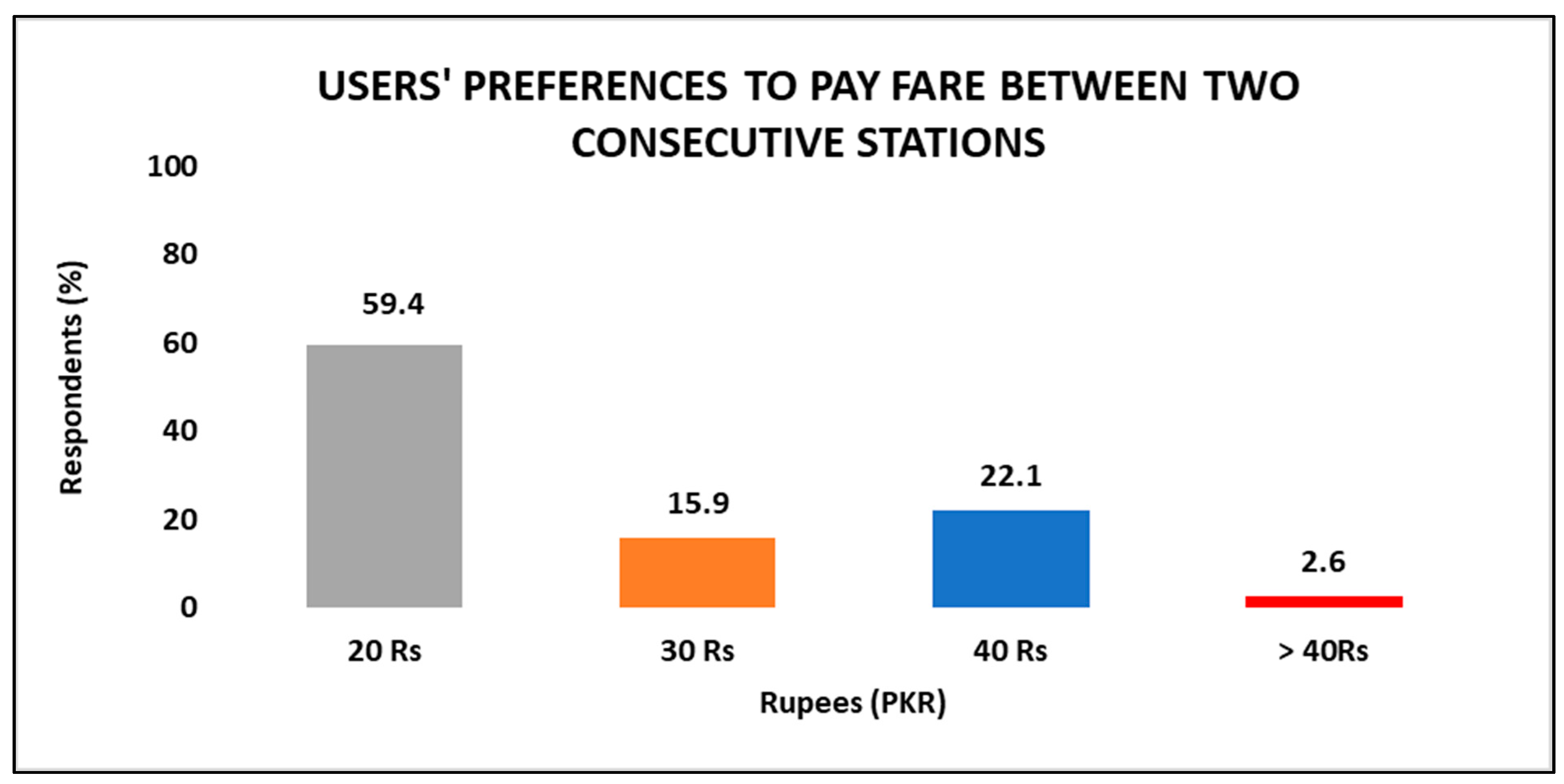 Sustainability 16 04426 g003