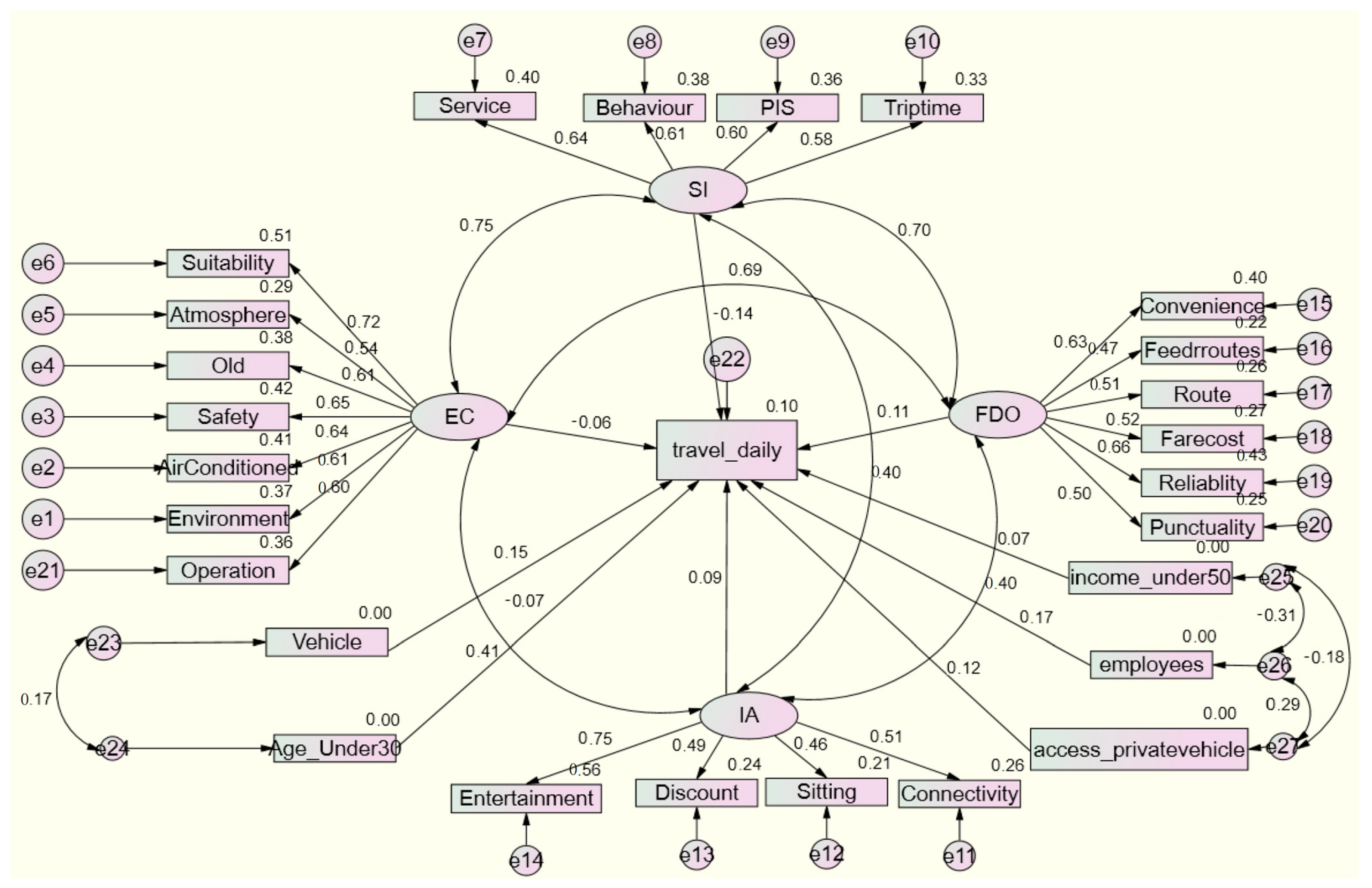 Sustainability 16 04426 g007