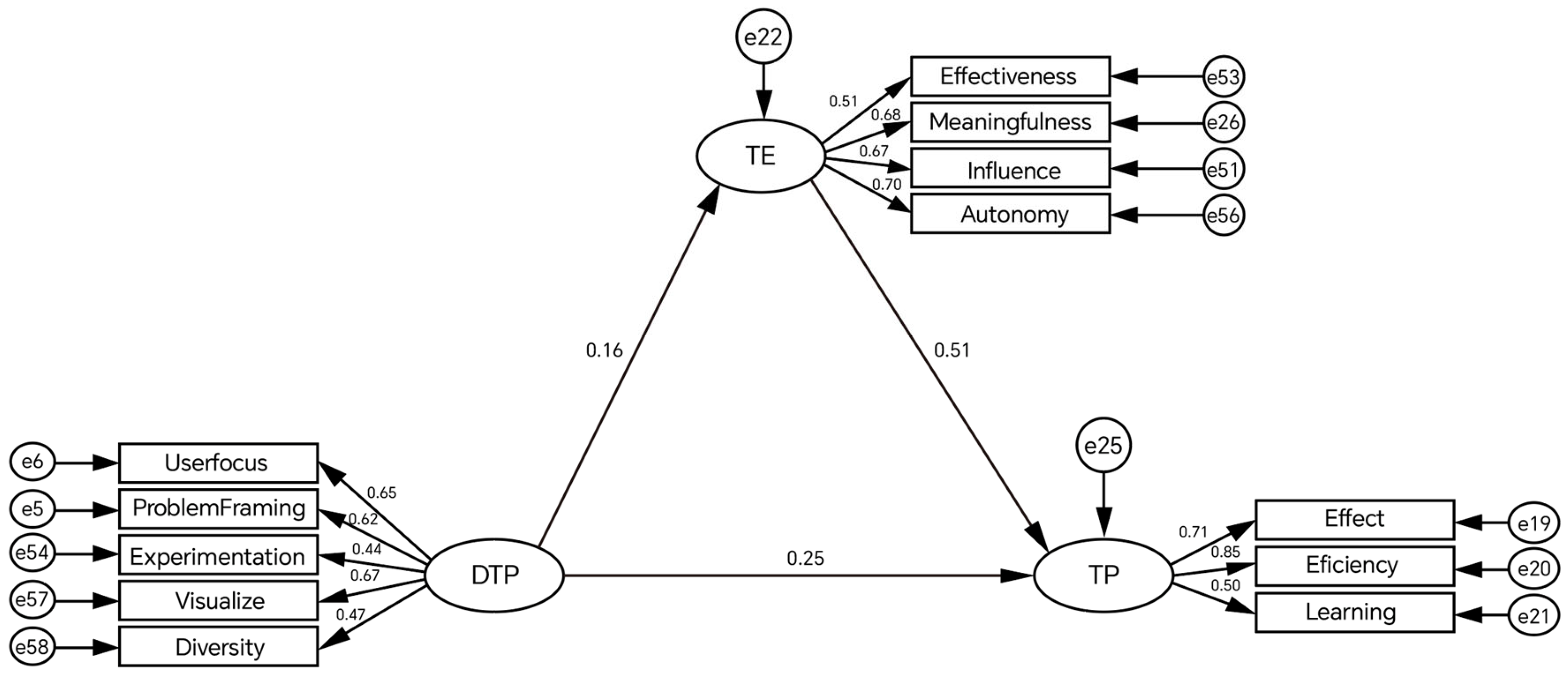 Sustainability 16 04428 g002