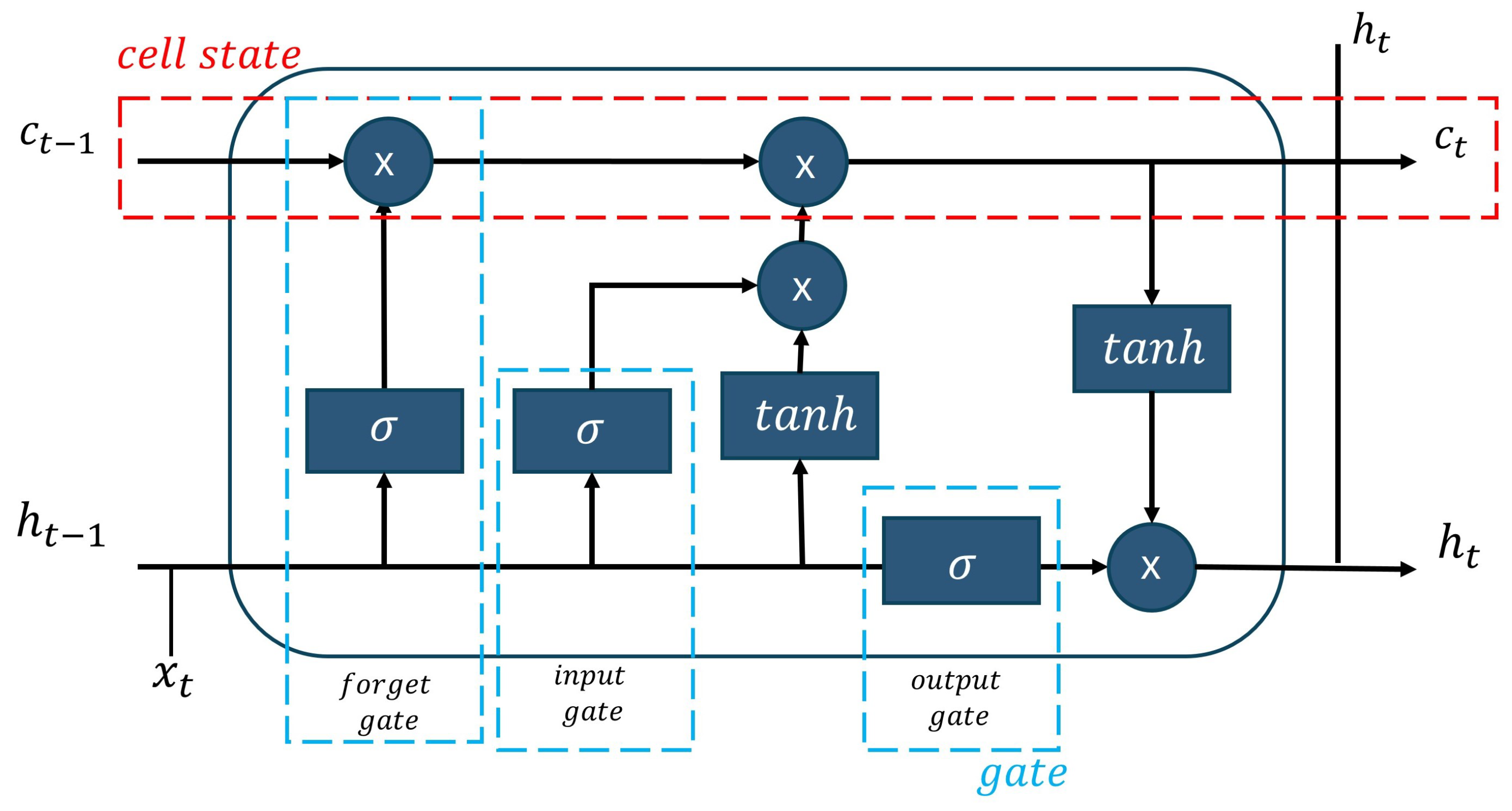 Sustainability 16 04433 g003