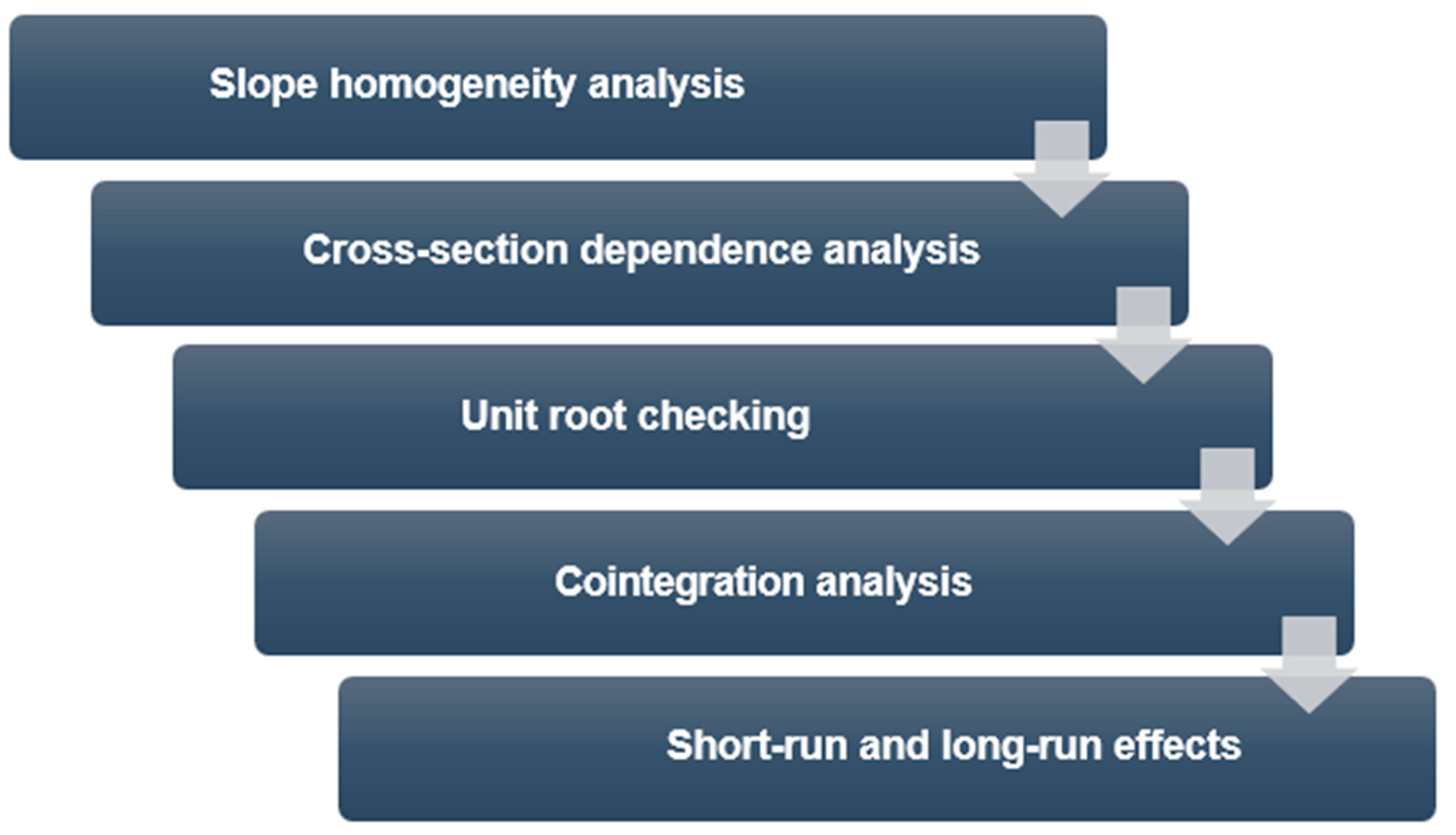 Sustainability 16 04435 g002