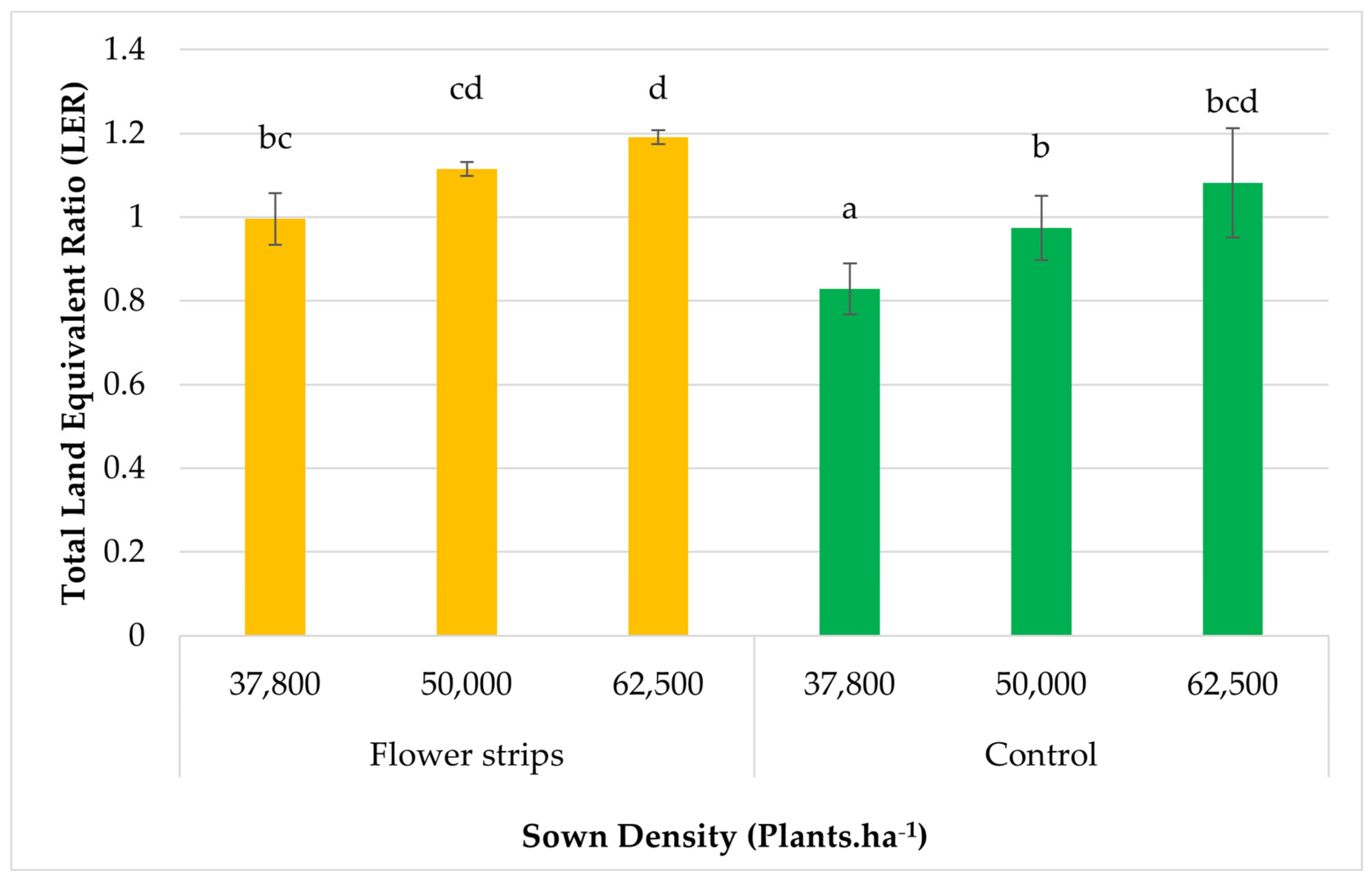 Sustainability 16 04436 g003