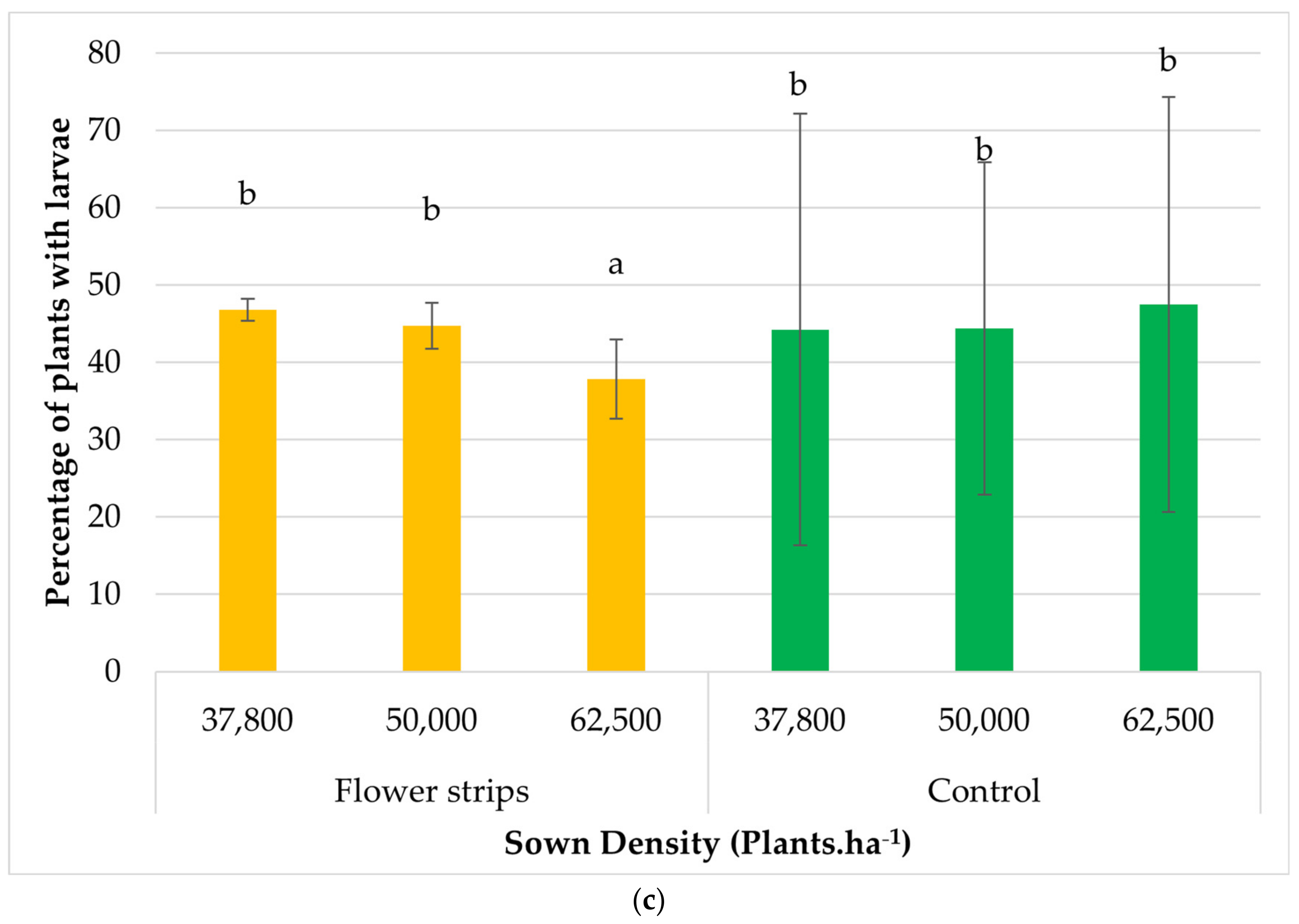 Sustainability 16 04436 g005b