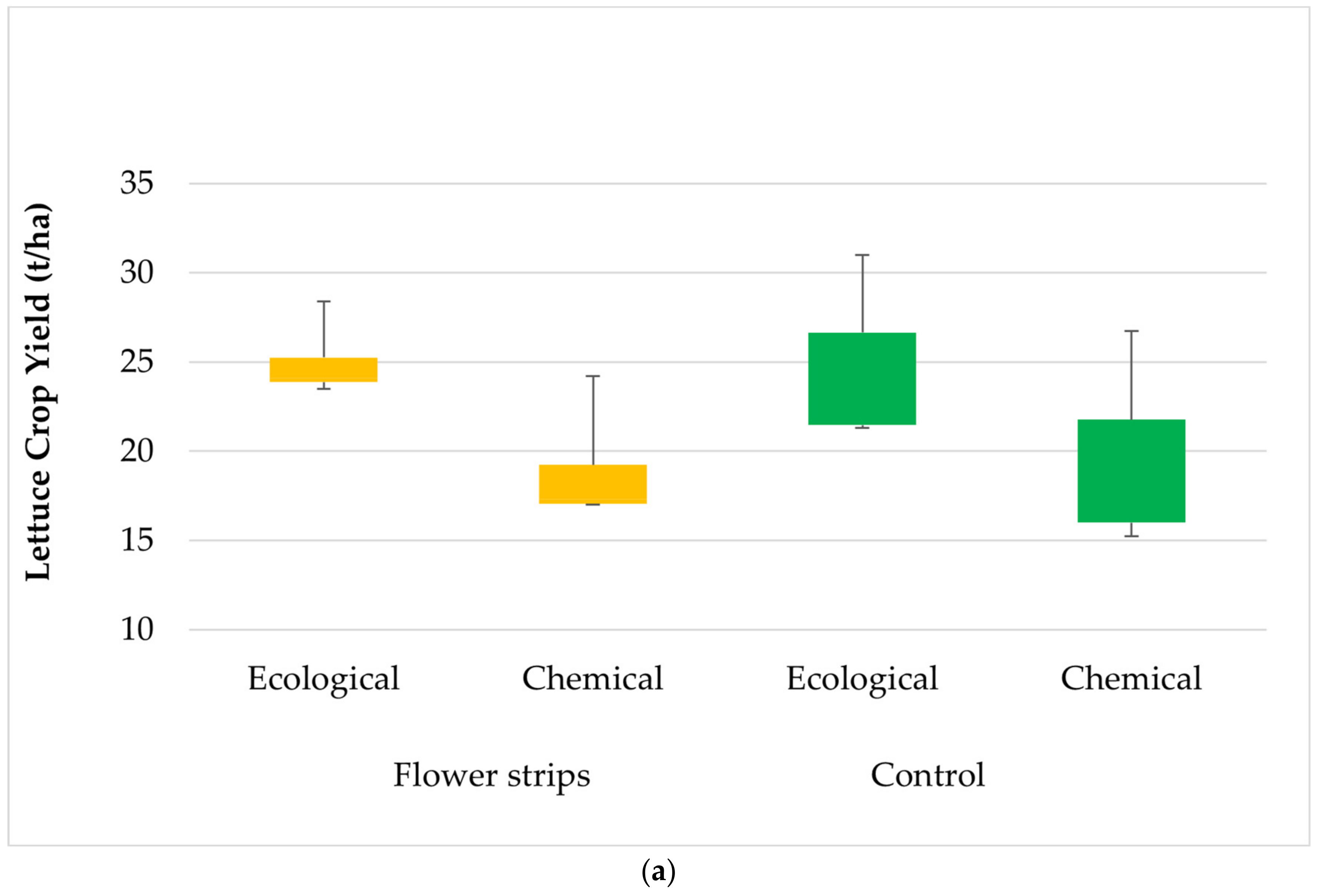 Sustainability 16 04436 g007a