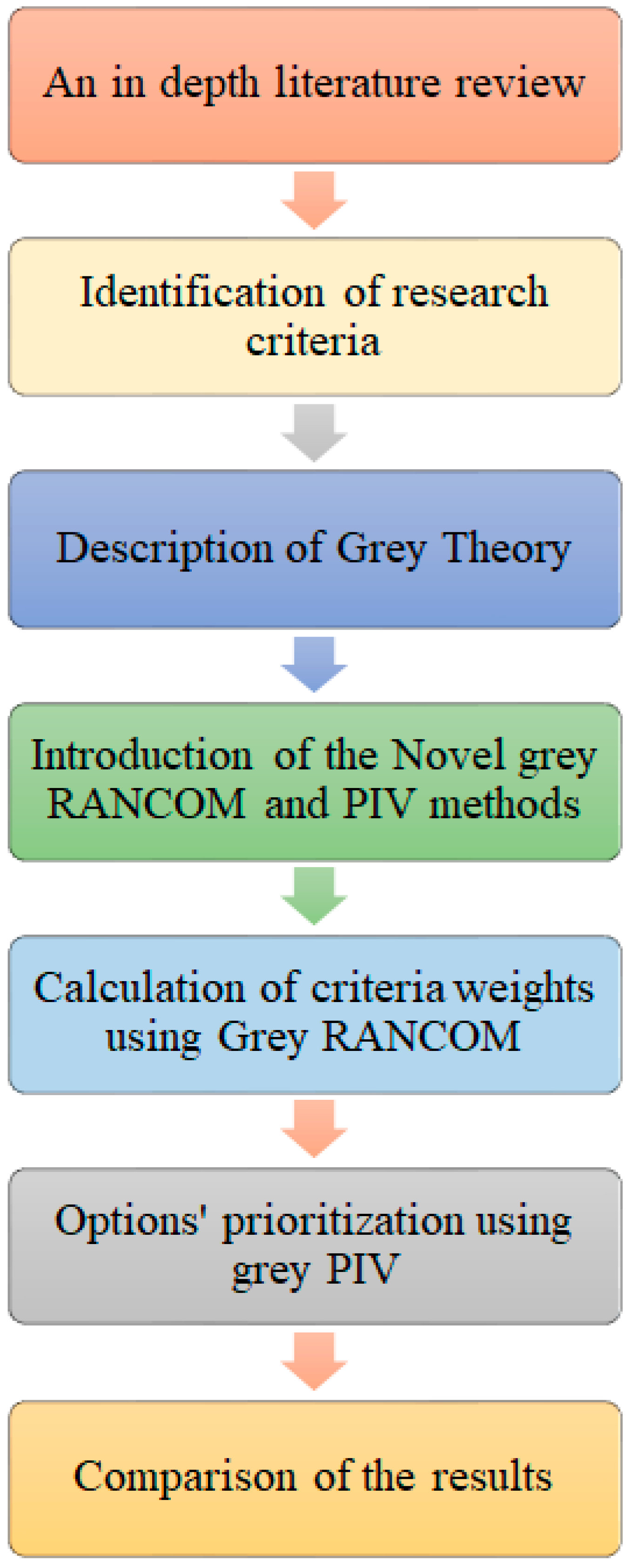 Sustainability 16 04437 g001