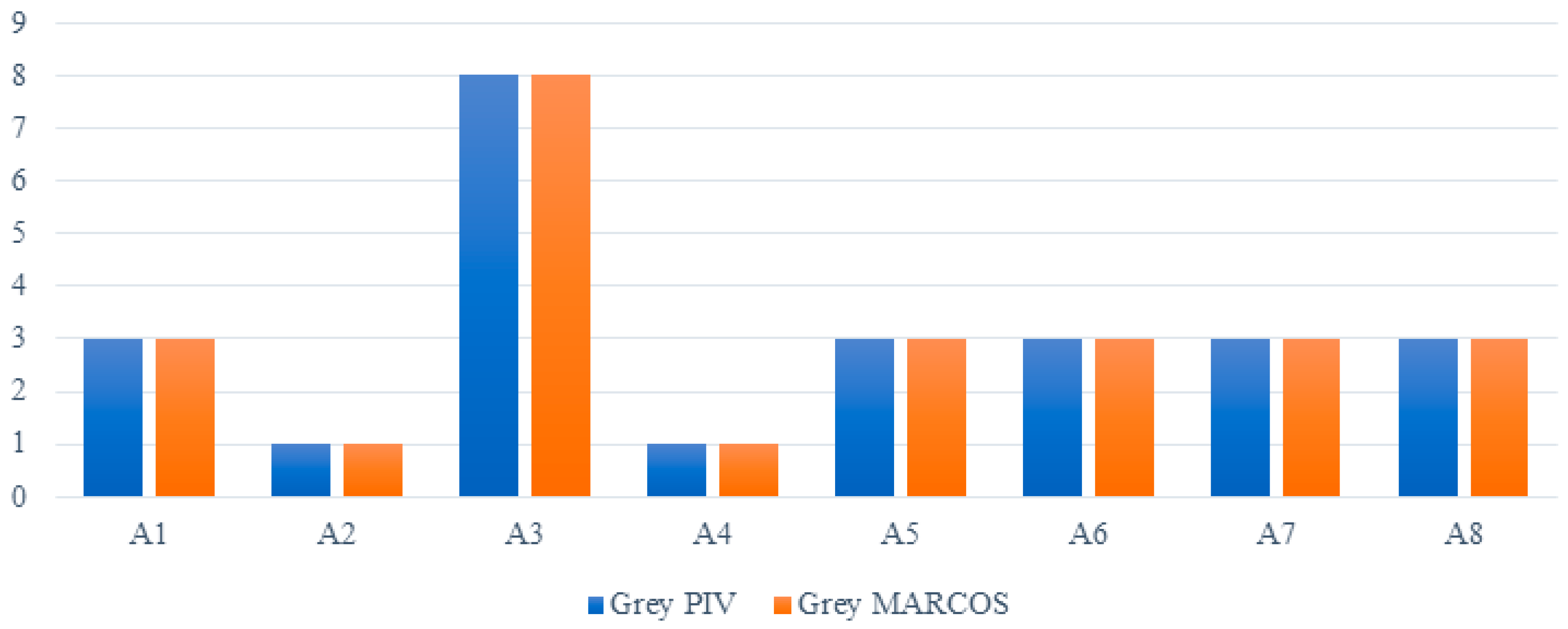 Sustainability 16 04437 g003